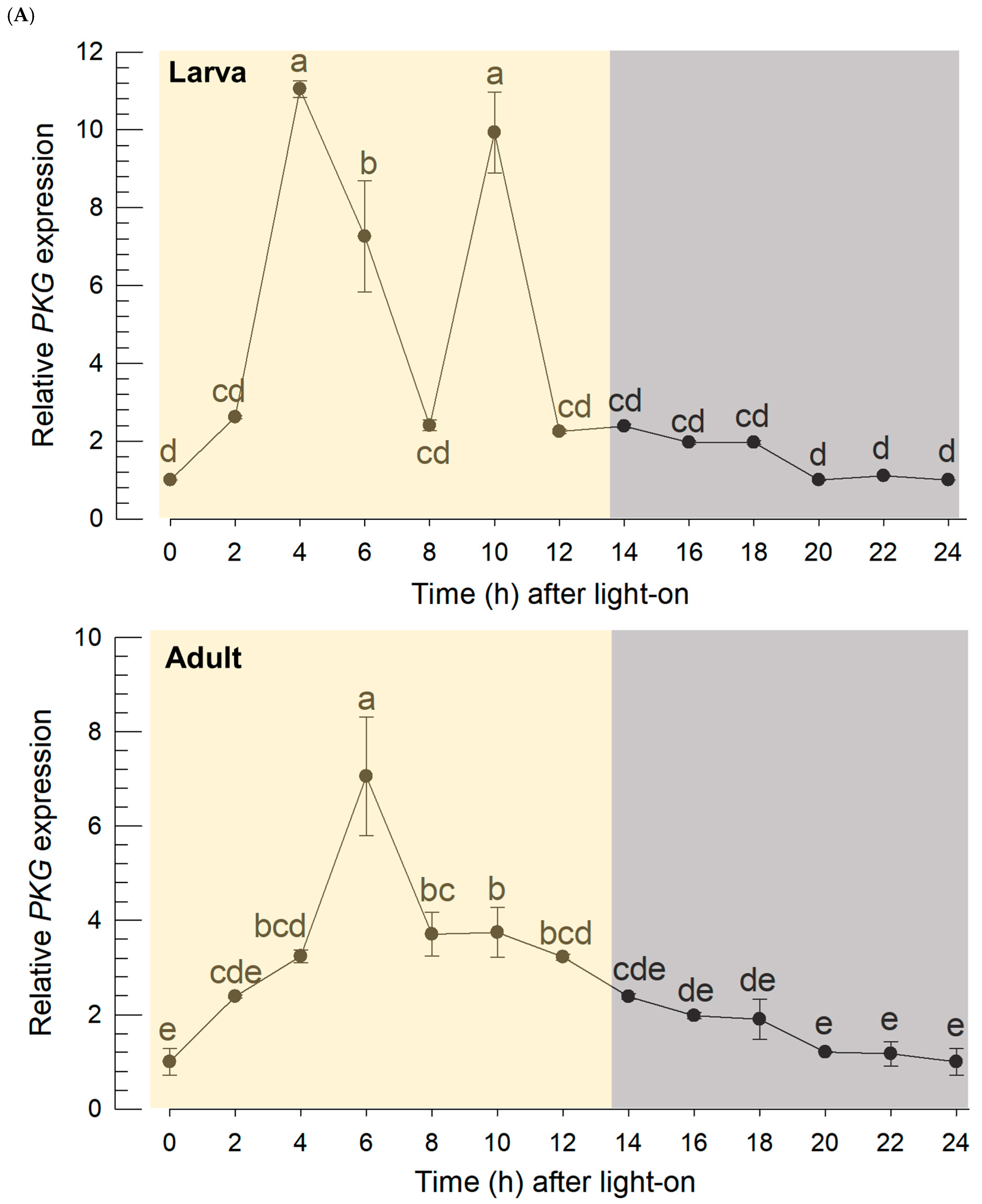 Preprints 148471 g002a