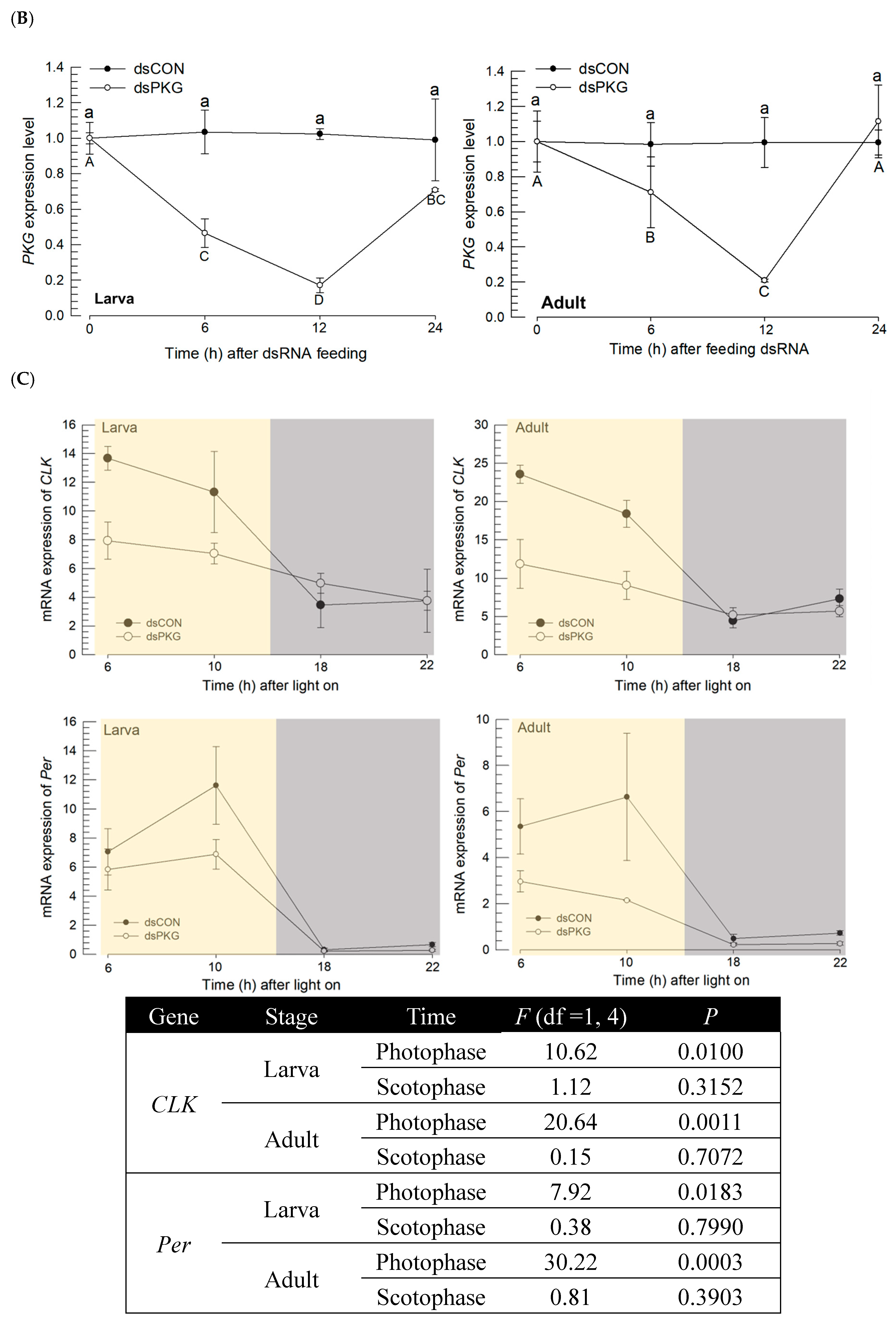Preprints 148471 g003b