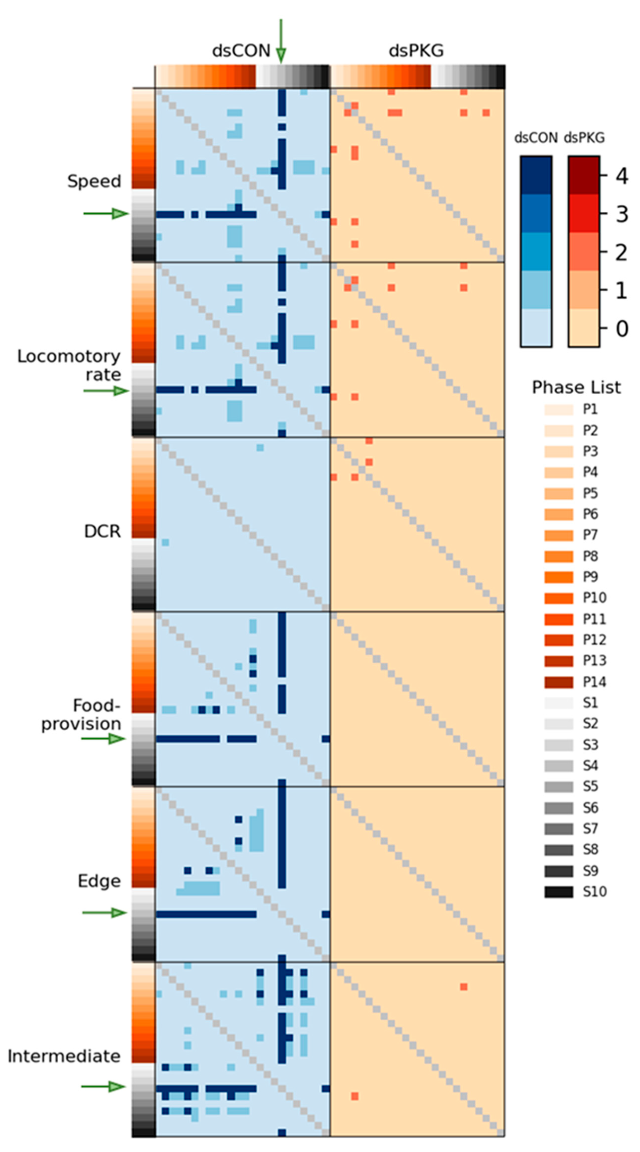 Preprints 148471 g007