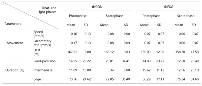 Preprints 148471 i002