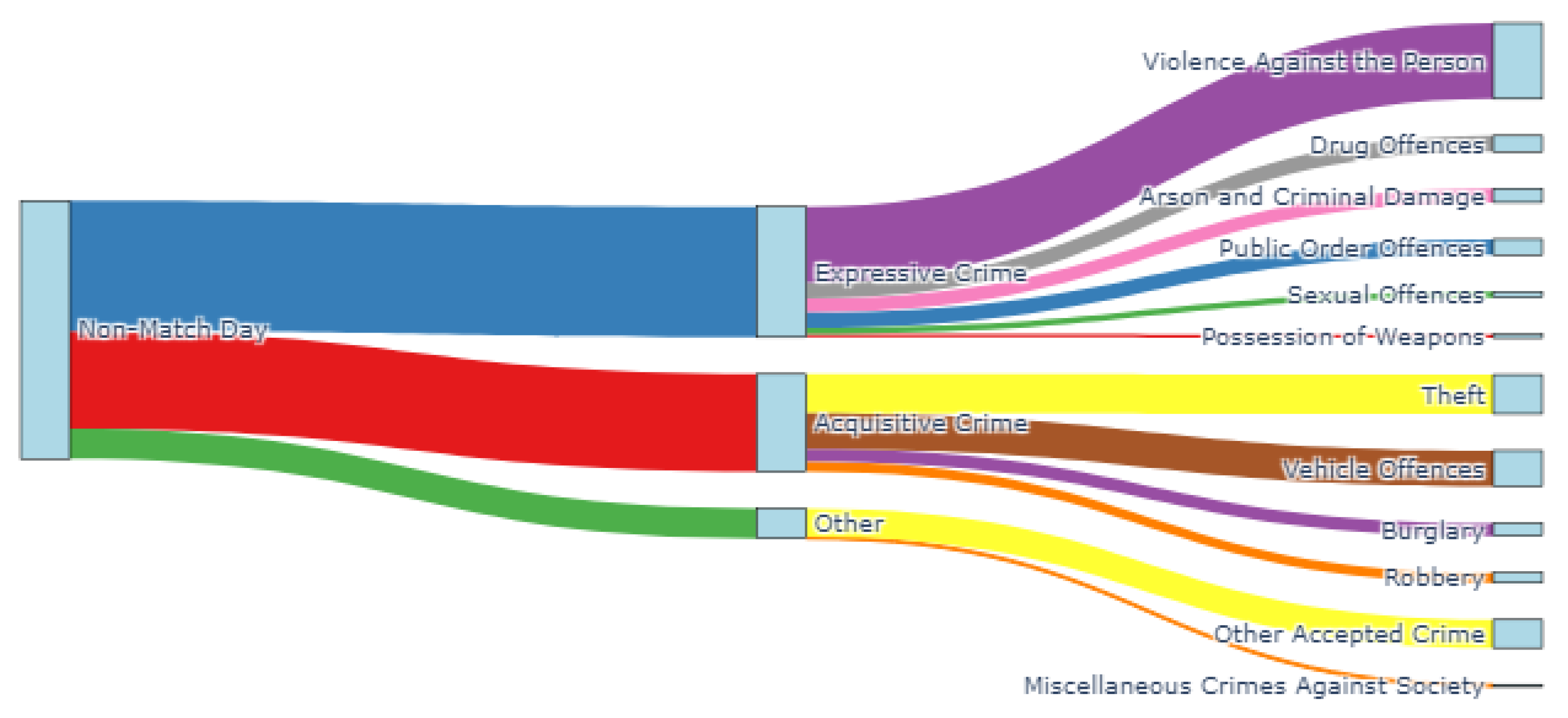 Preprints 174806 g003