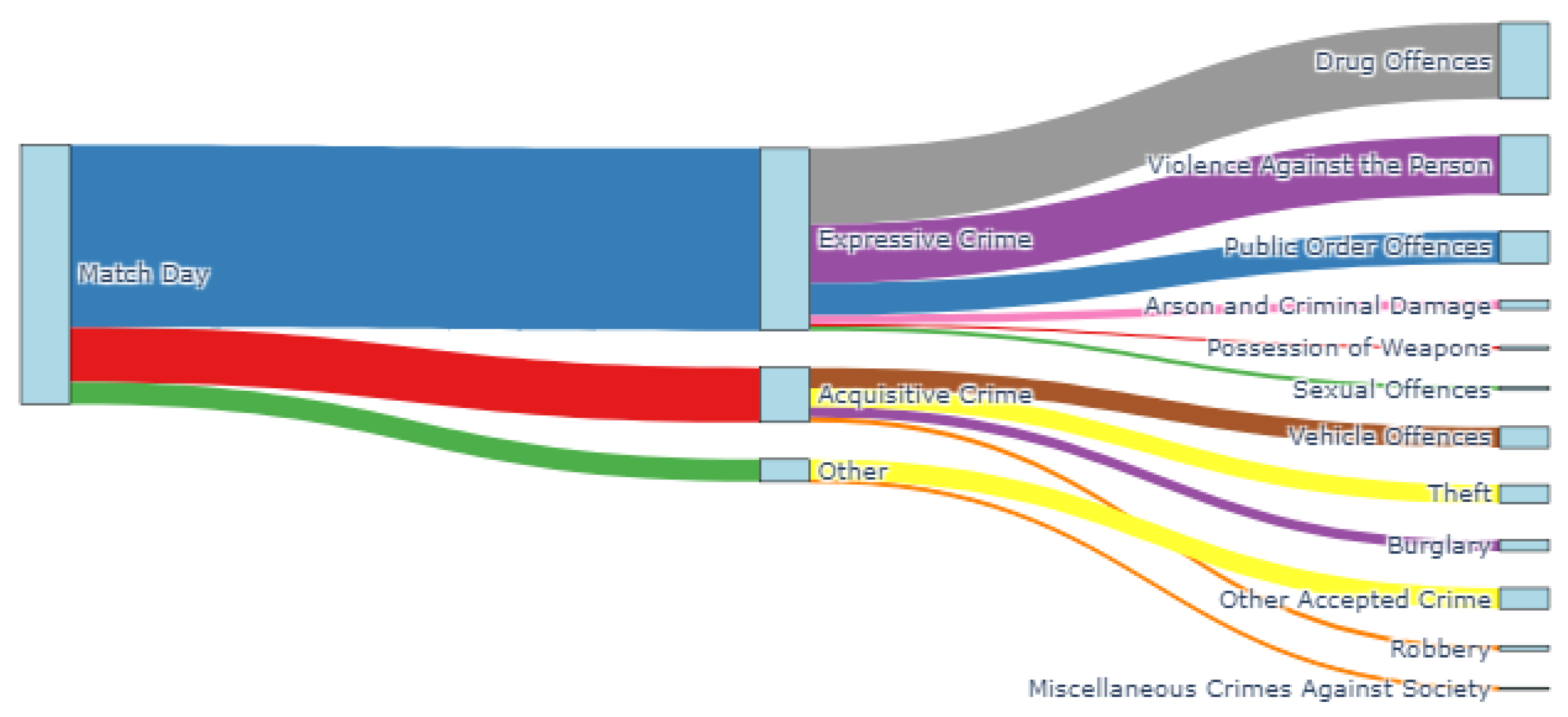 Preprints 174806 g004