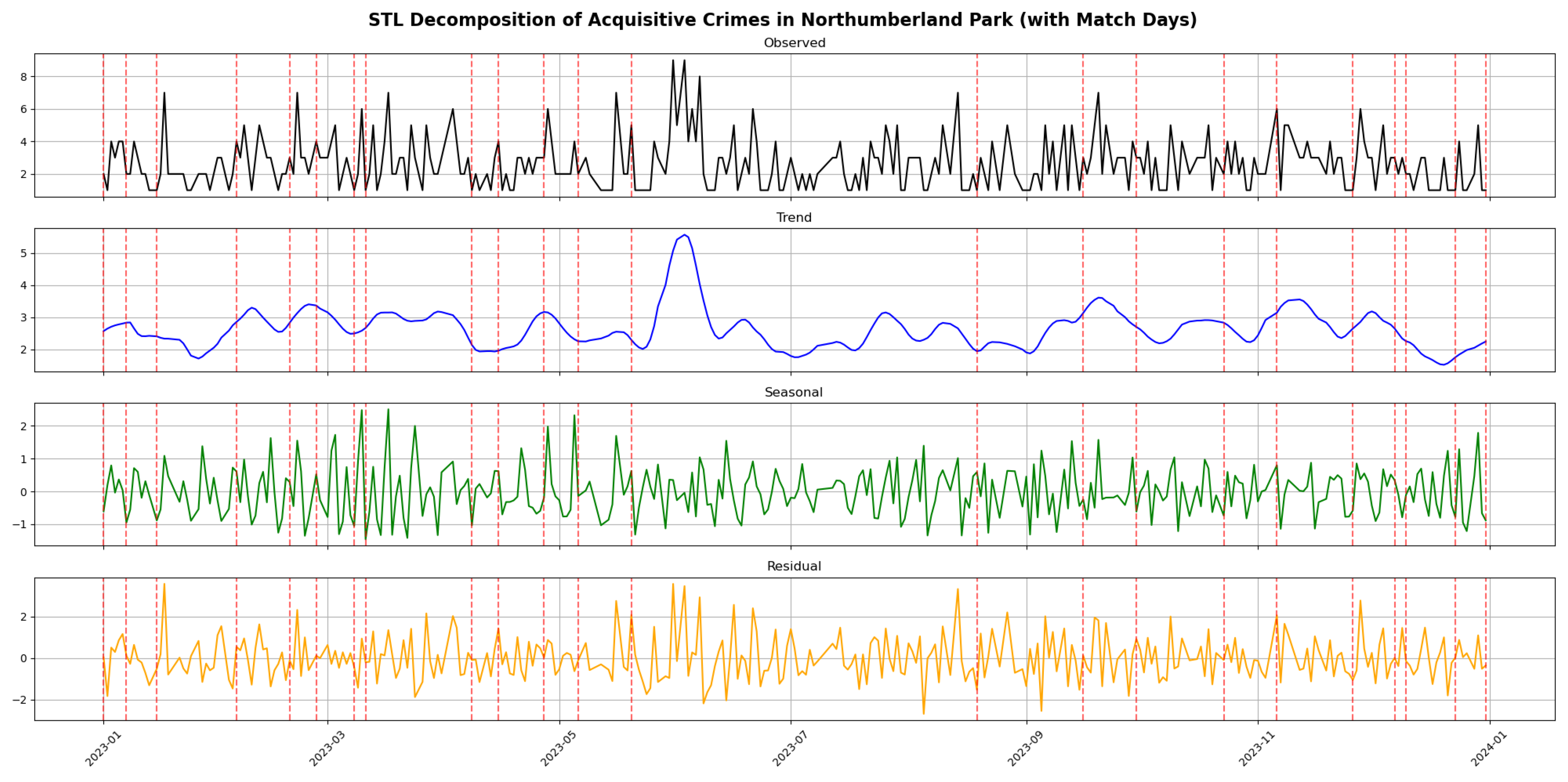 Preprints 174806 g006