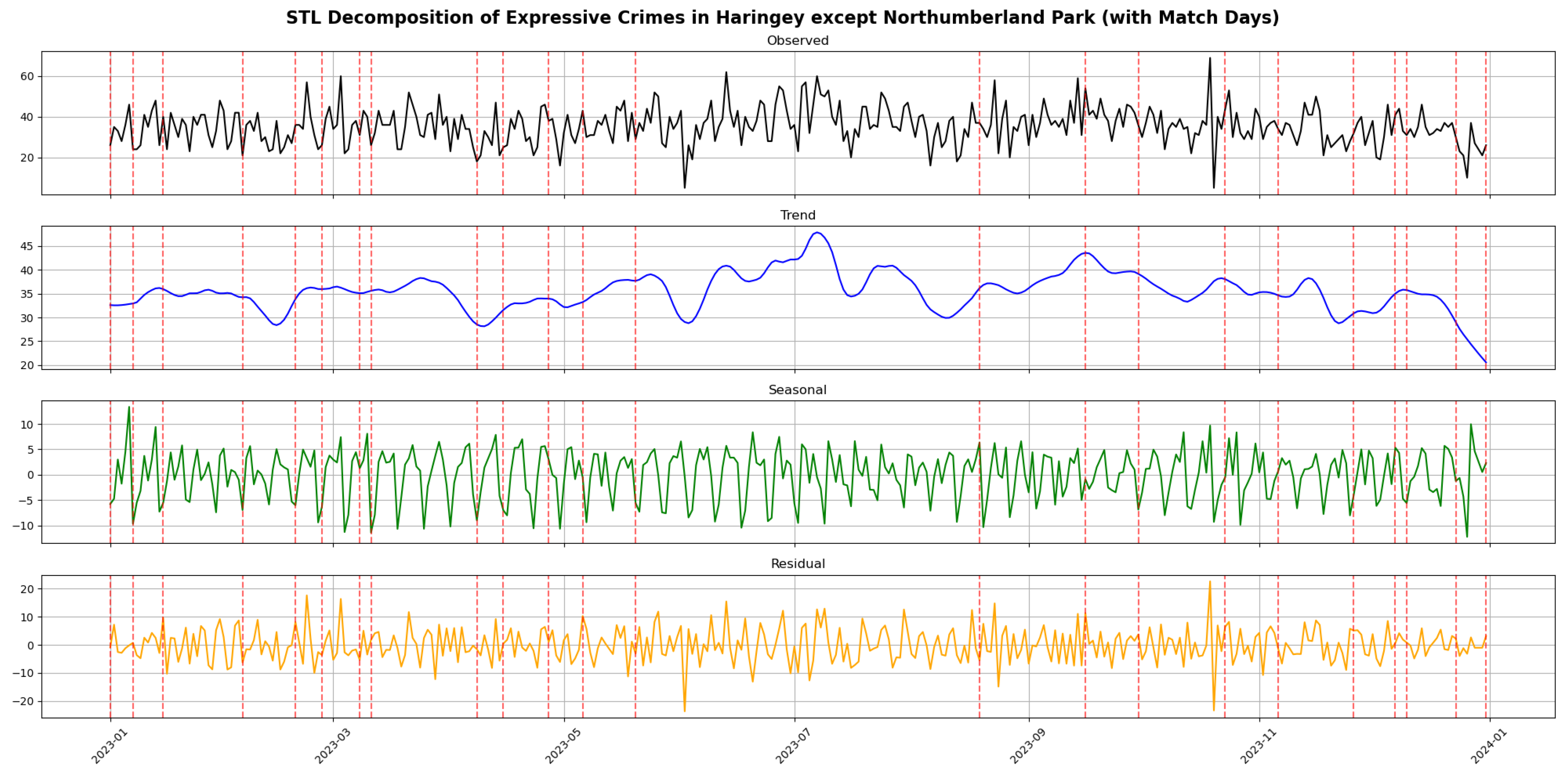 Preprints 174806 g007