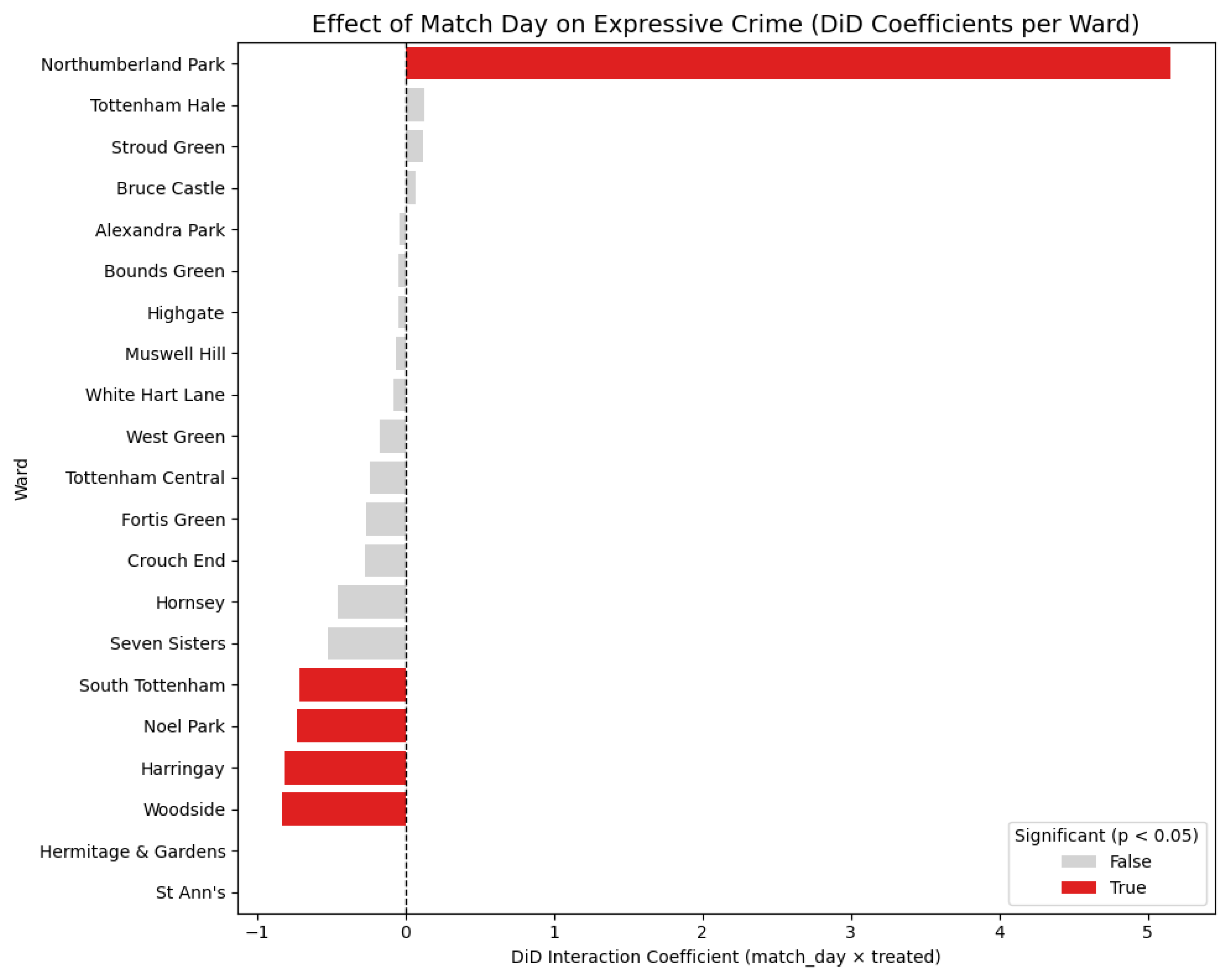 Preprints 174806 g008