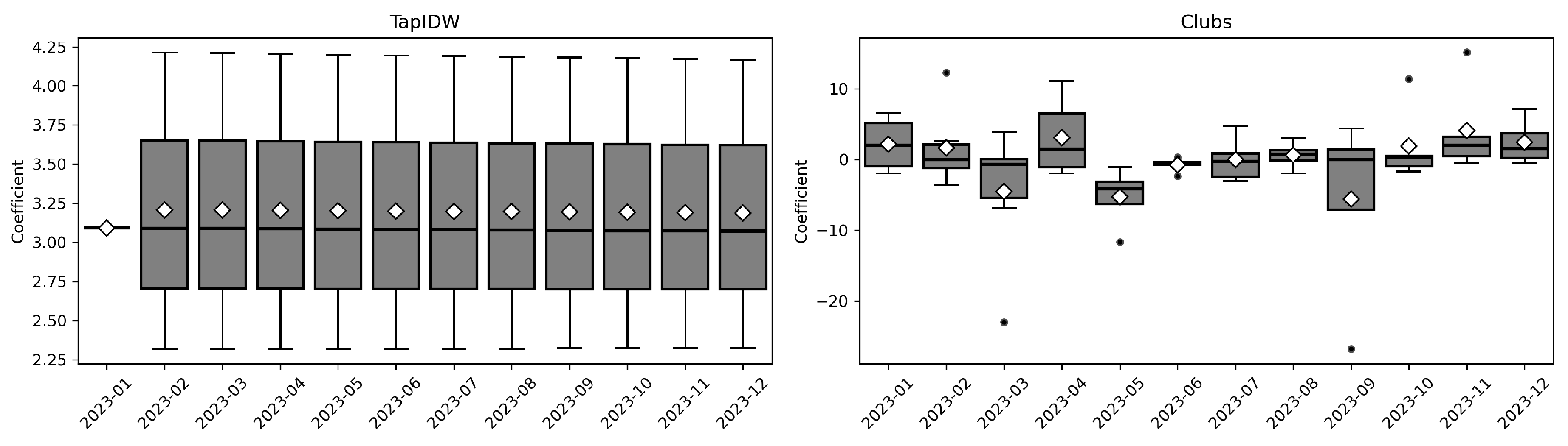 Preprints 174806 g010