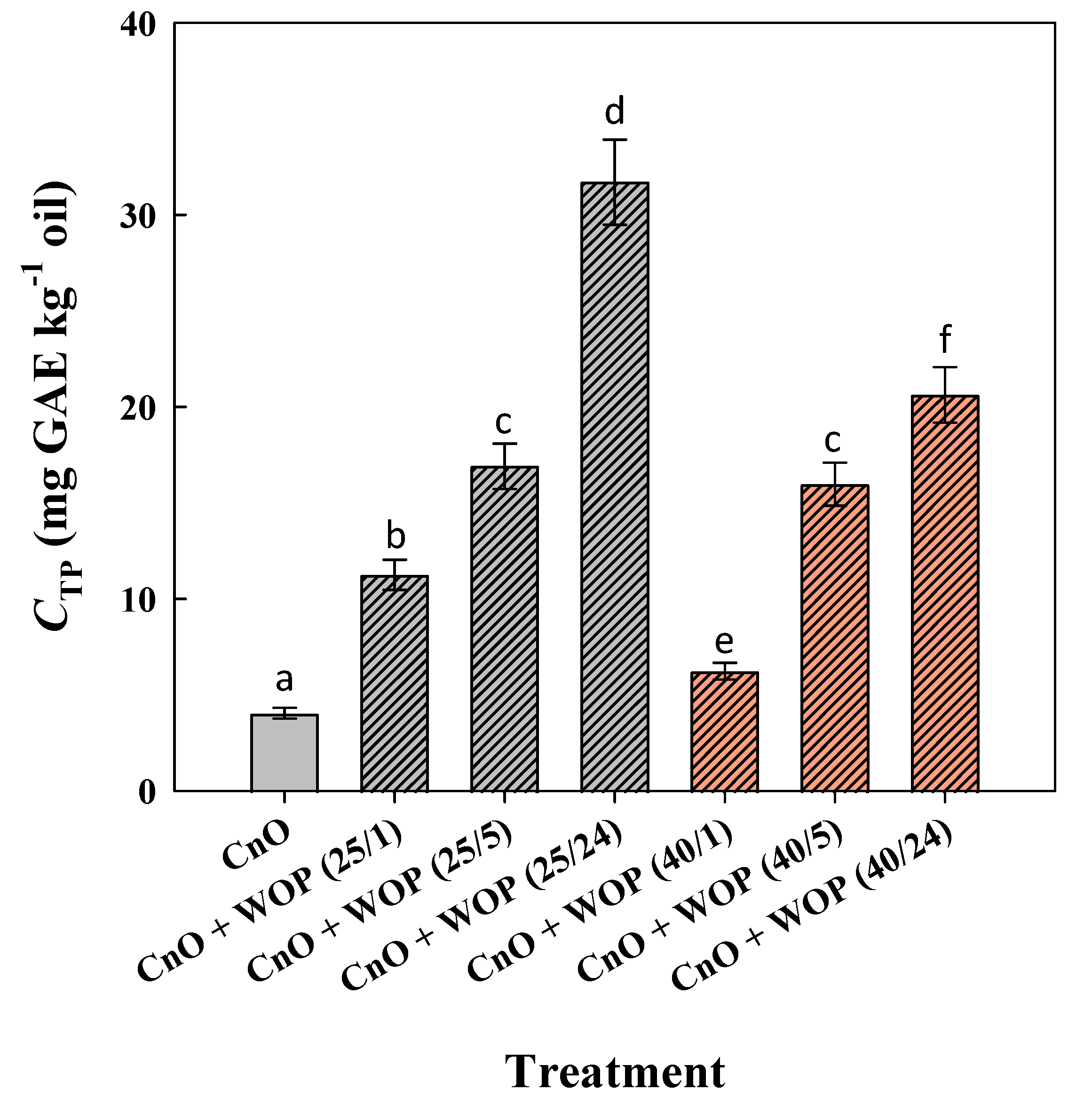 Preprints 153383 g001