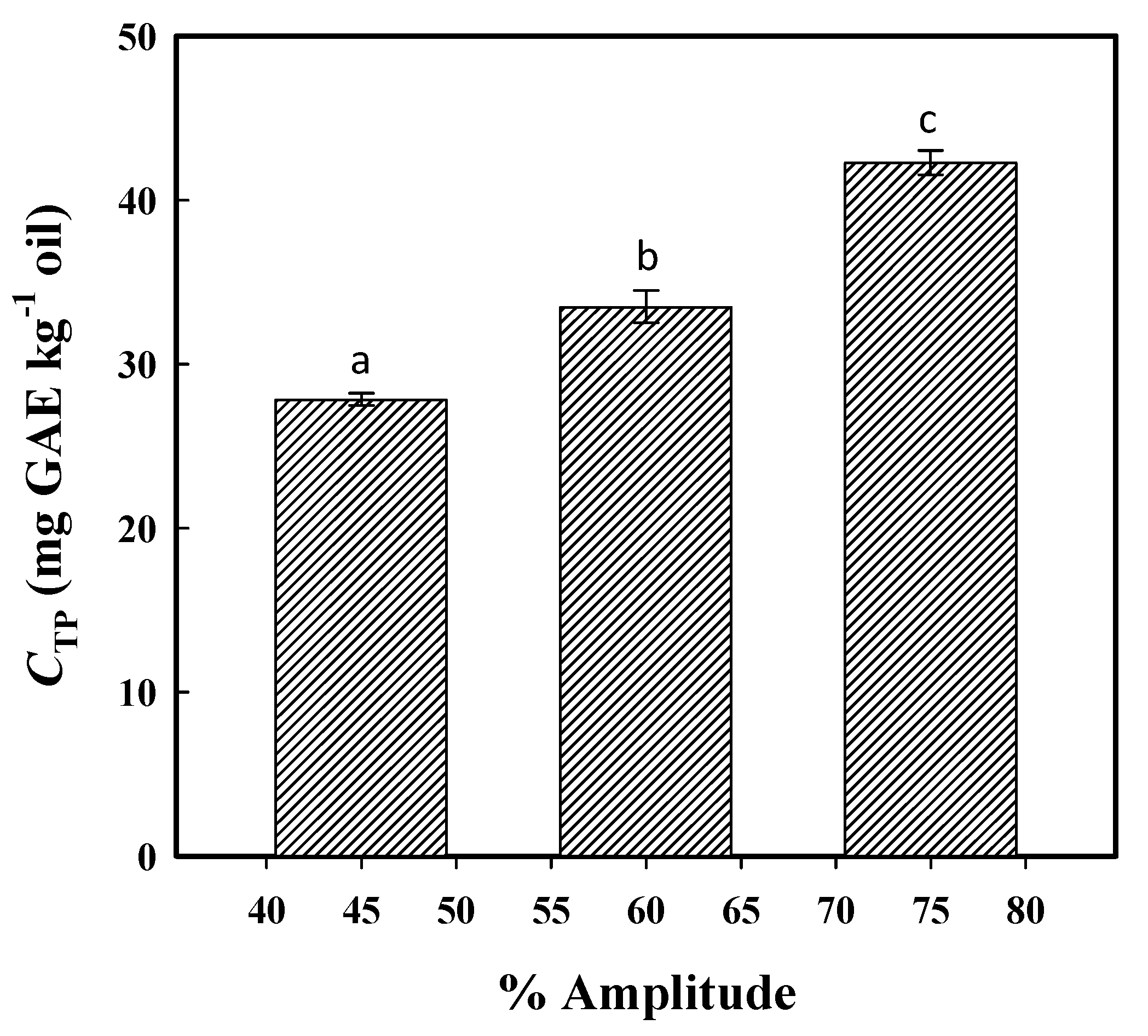 Preprints 153383 g002