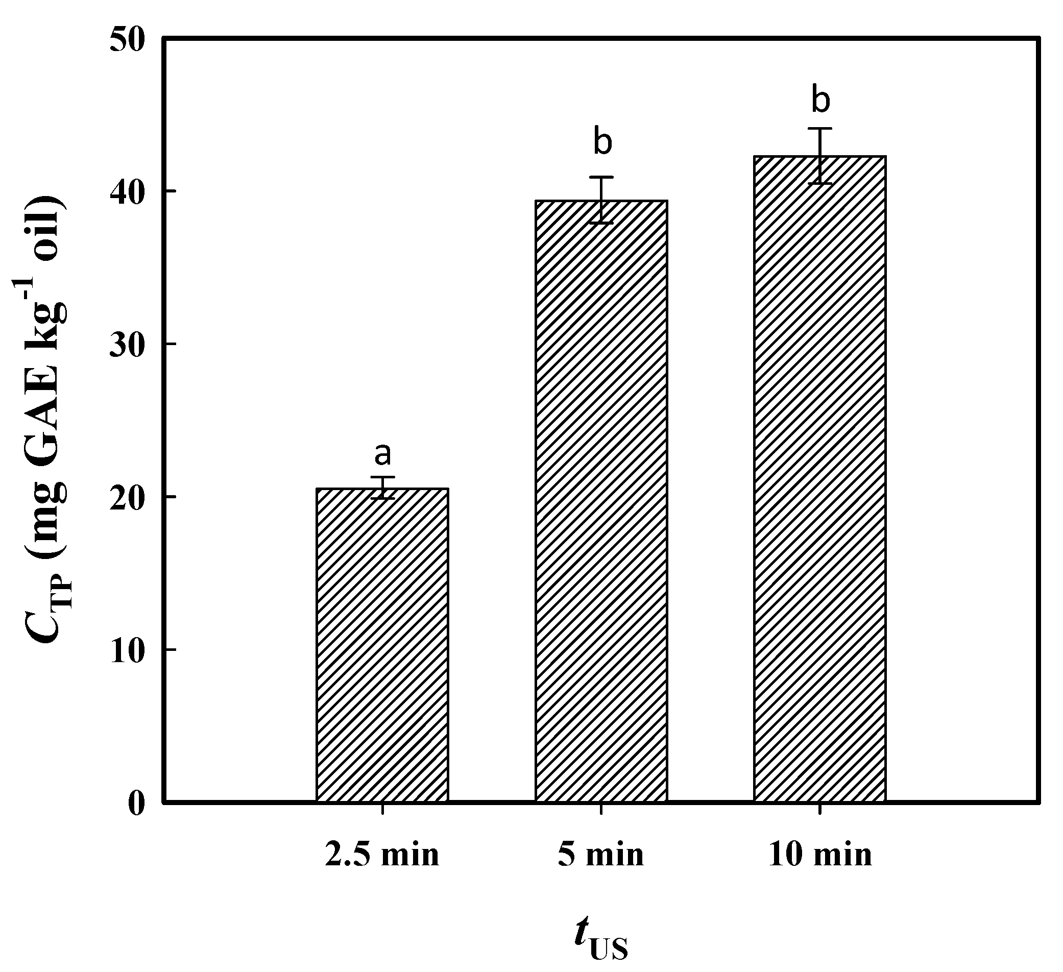Preprints 153383 g003