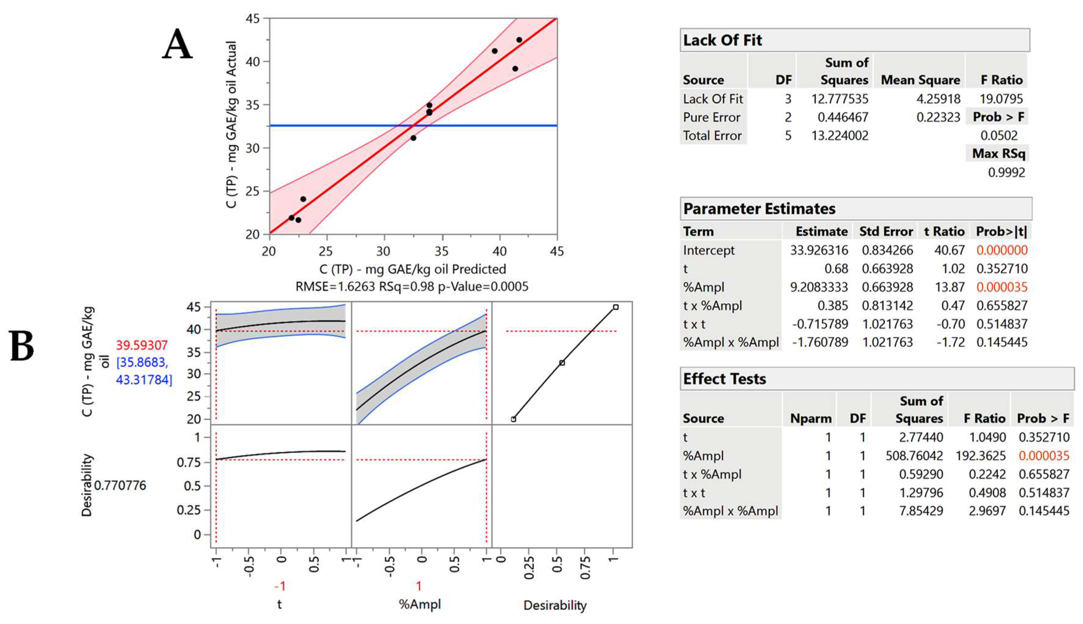 Preprints 153383 g004