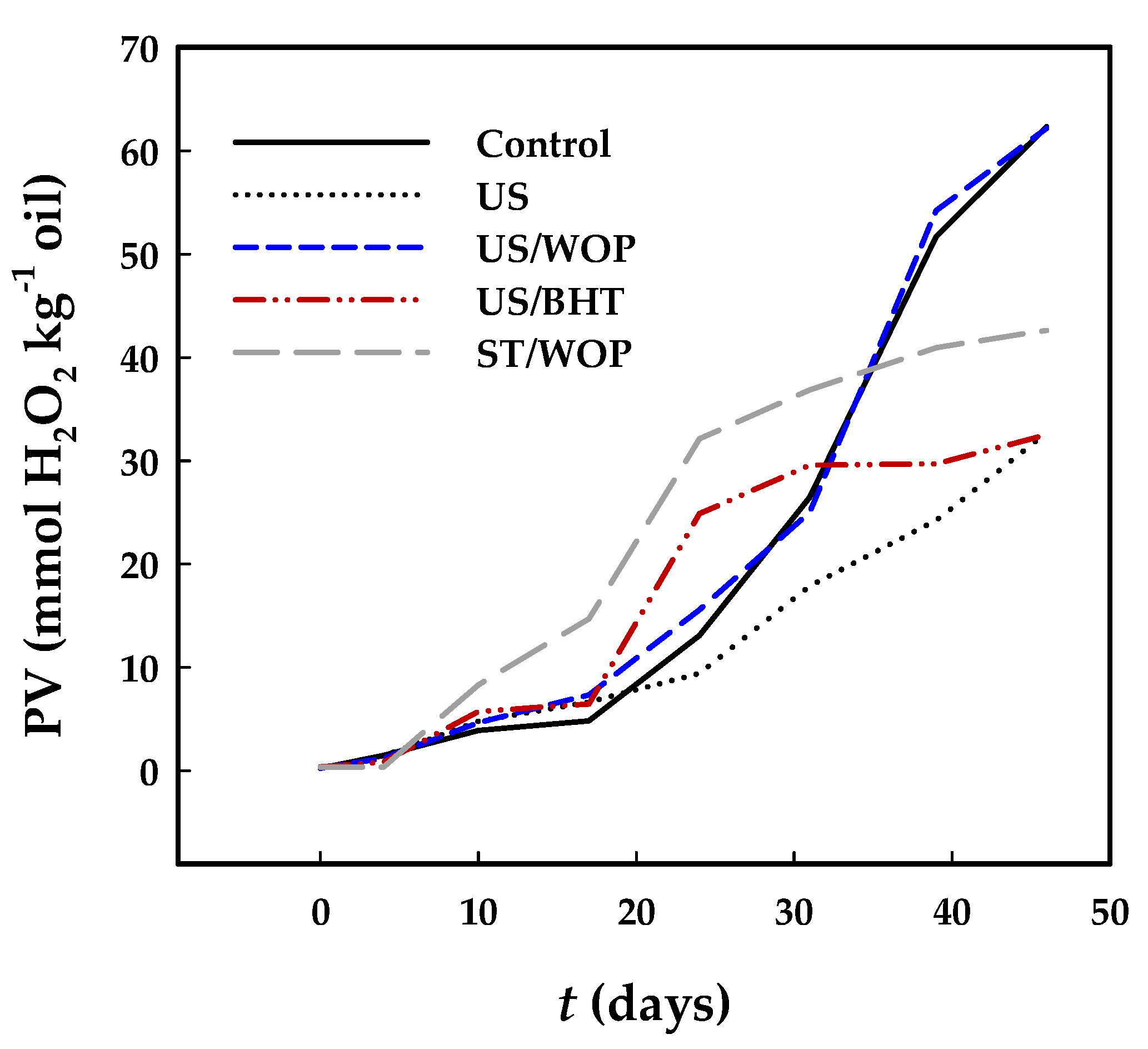 Preprints 153383 g007