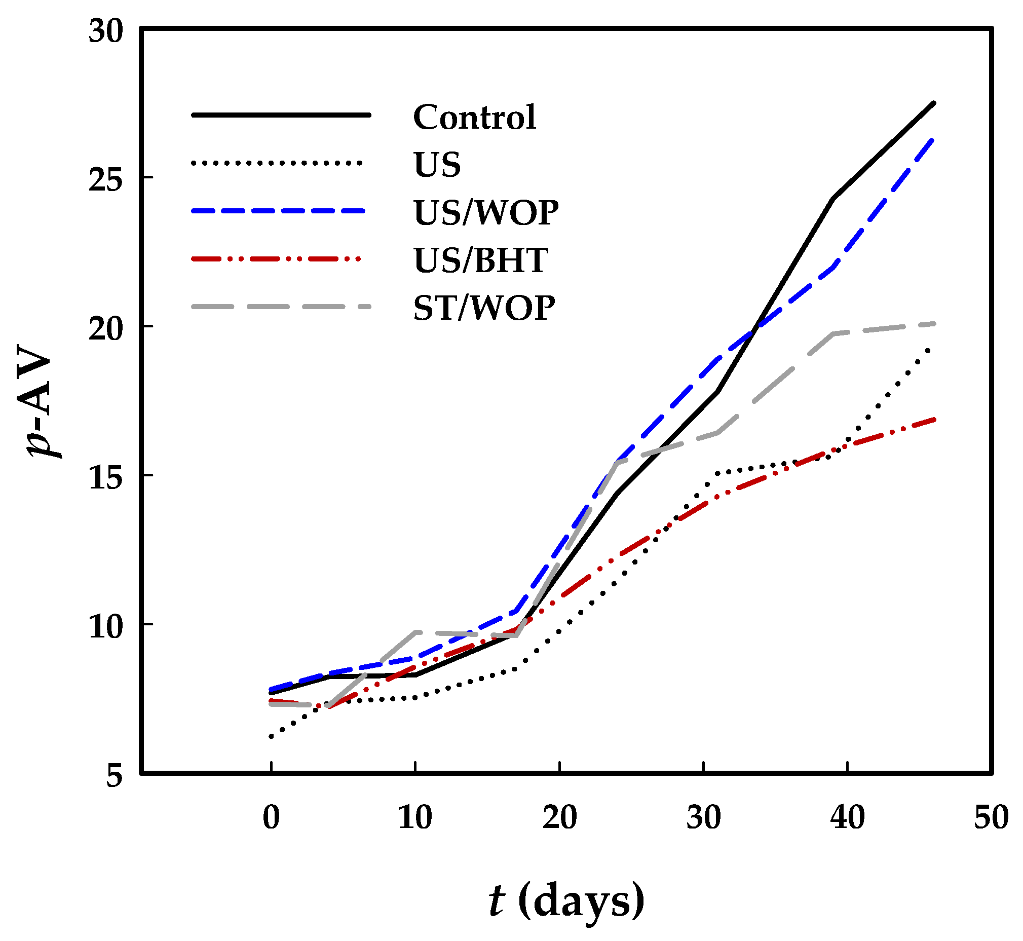 Preprints 153383 g008