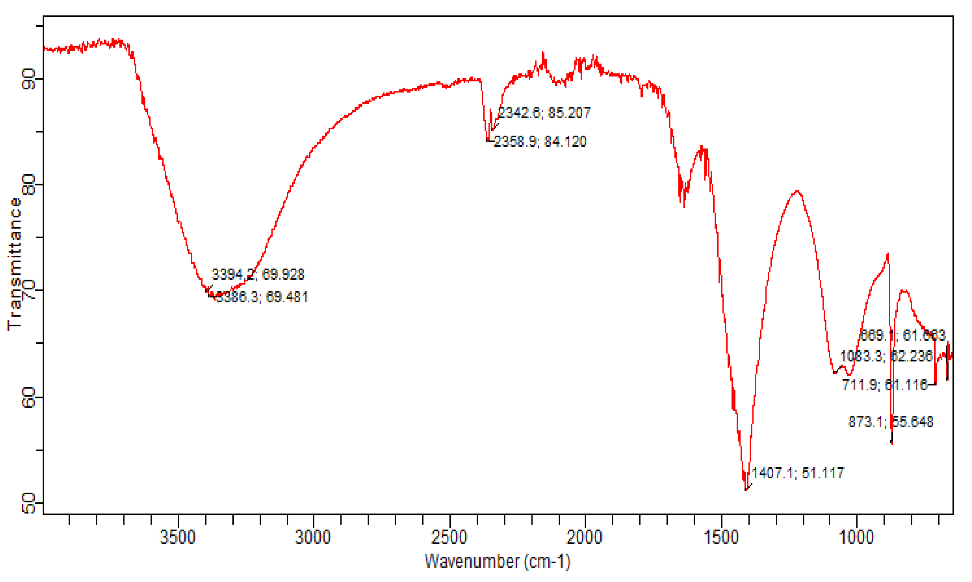 Preprints 143061 g003