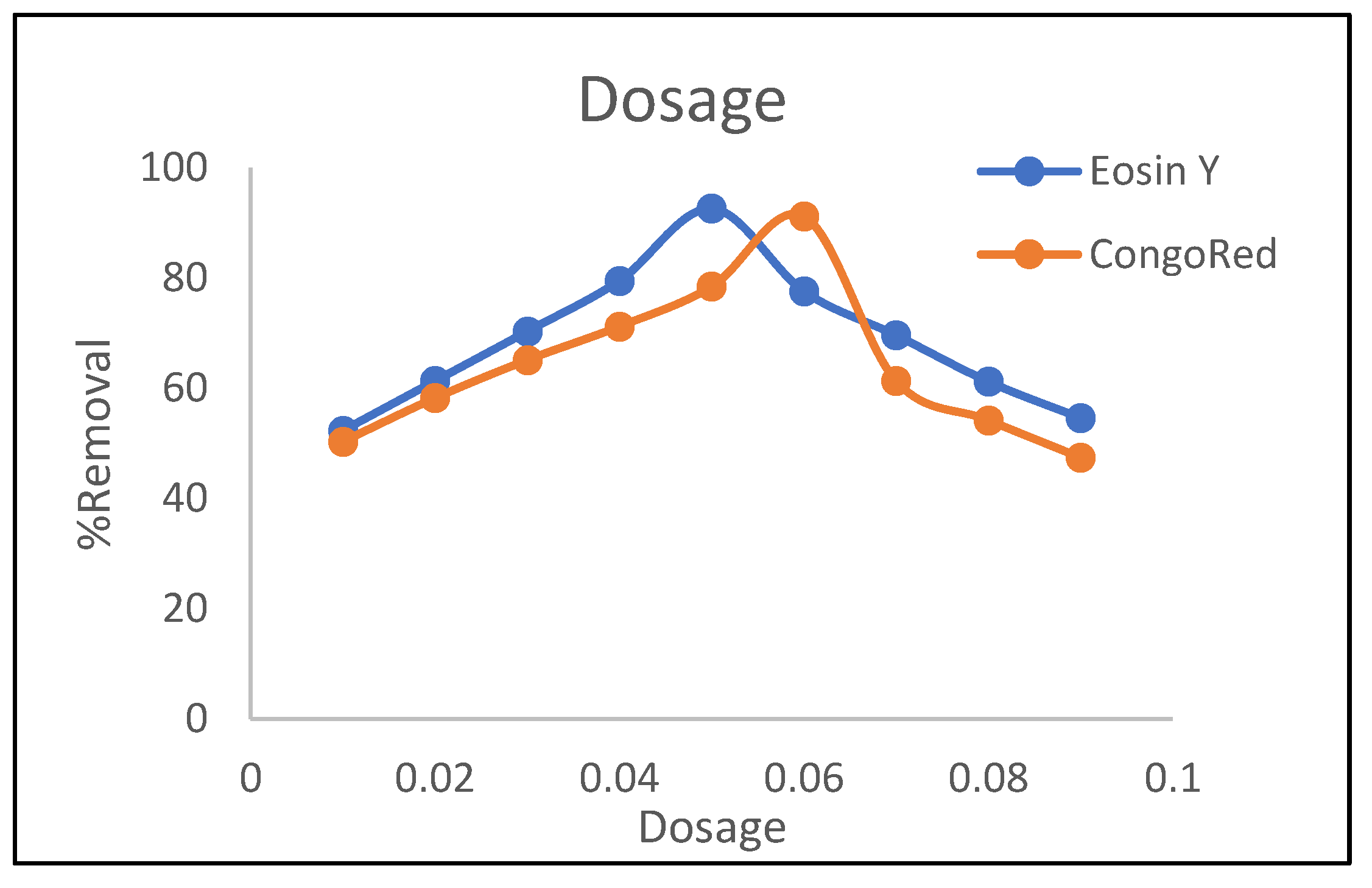Preprints 143061 g007