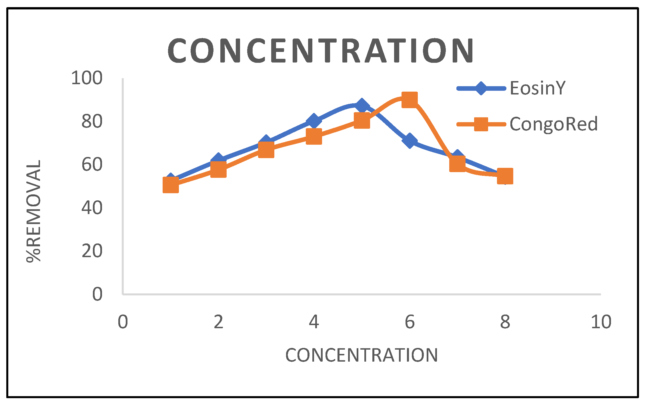 Preprints 143061 g008