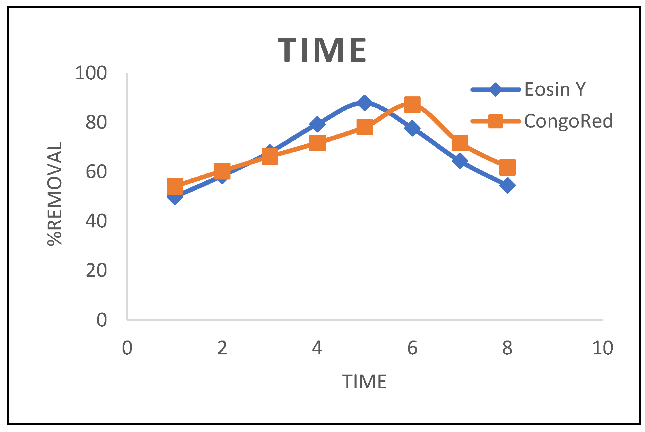 Preprints 143061 g009