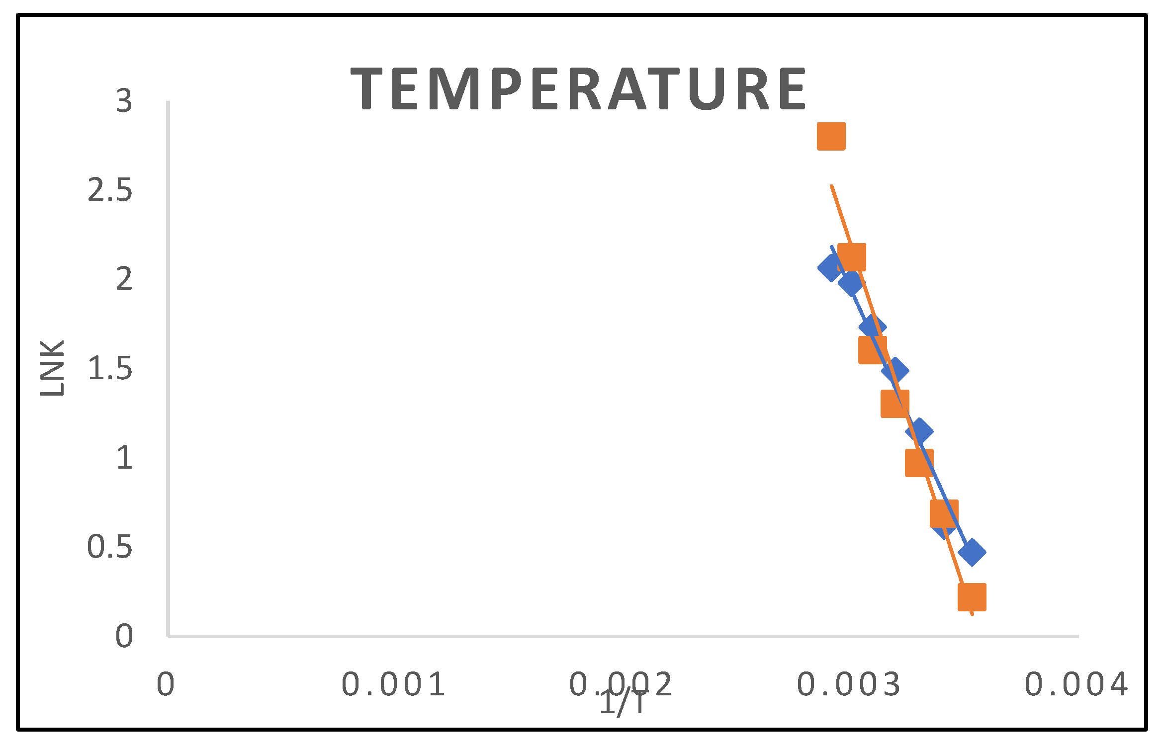 Preprints 143061 g011