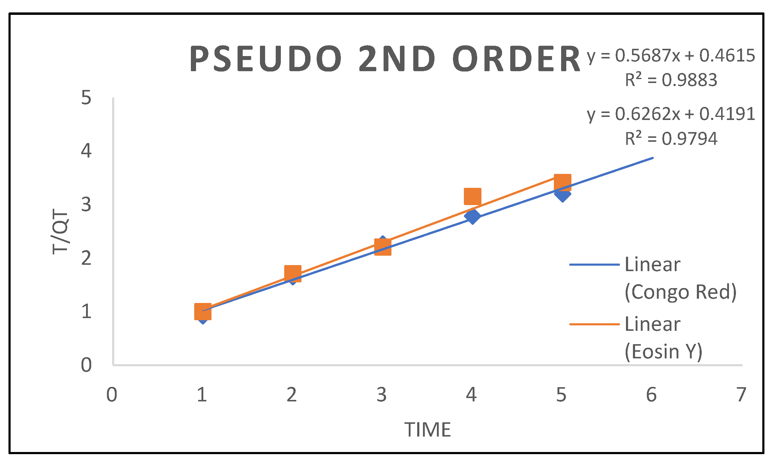 Preprints 143061 g013