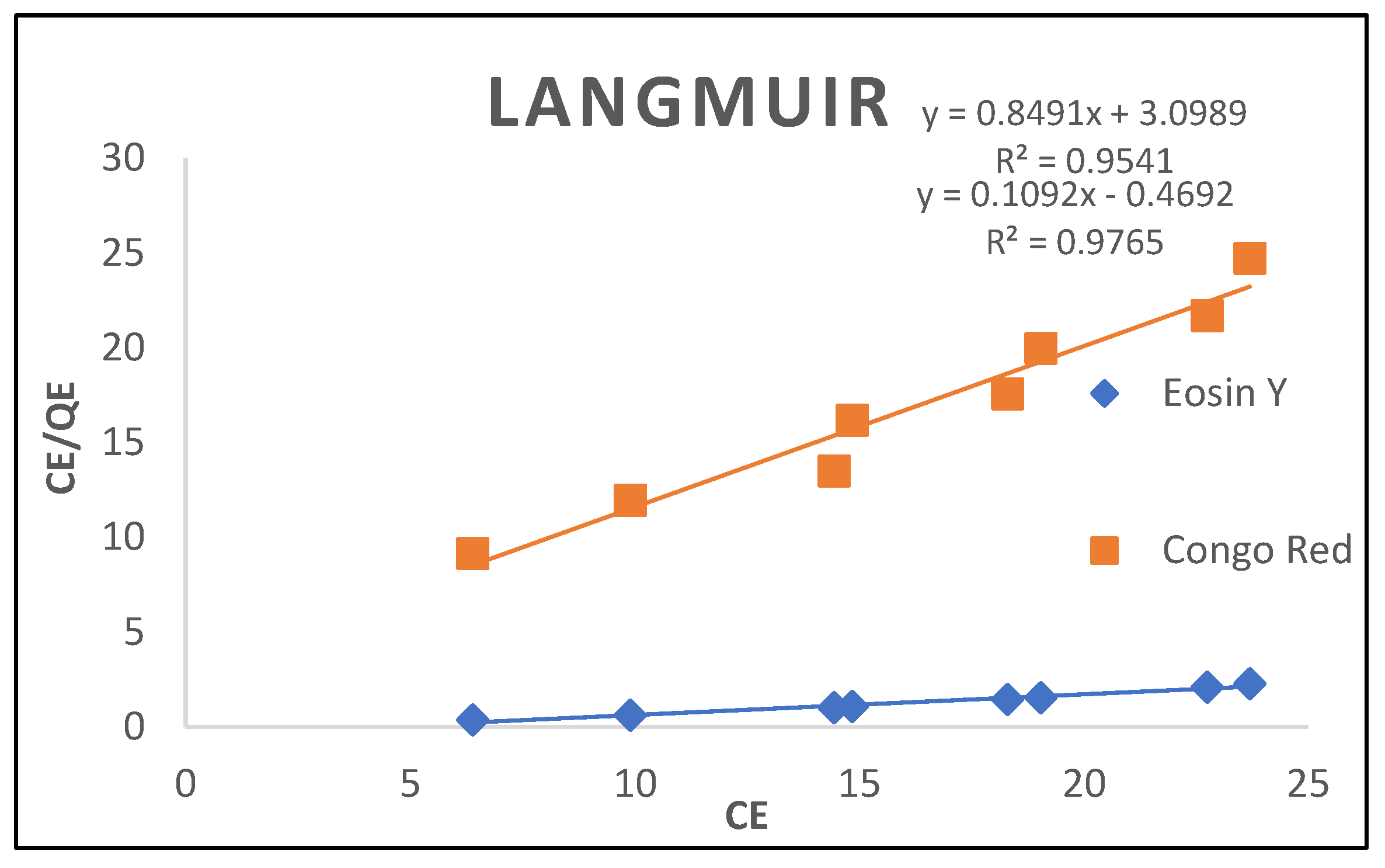 Preprints 143061 g014