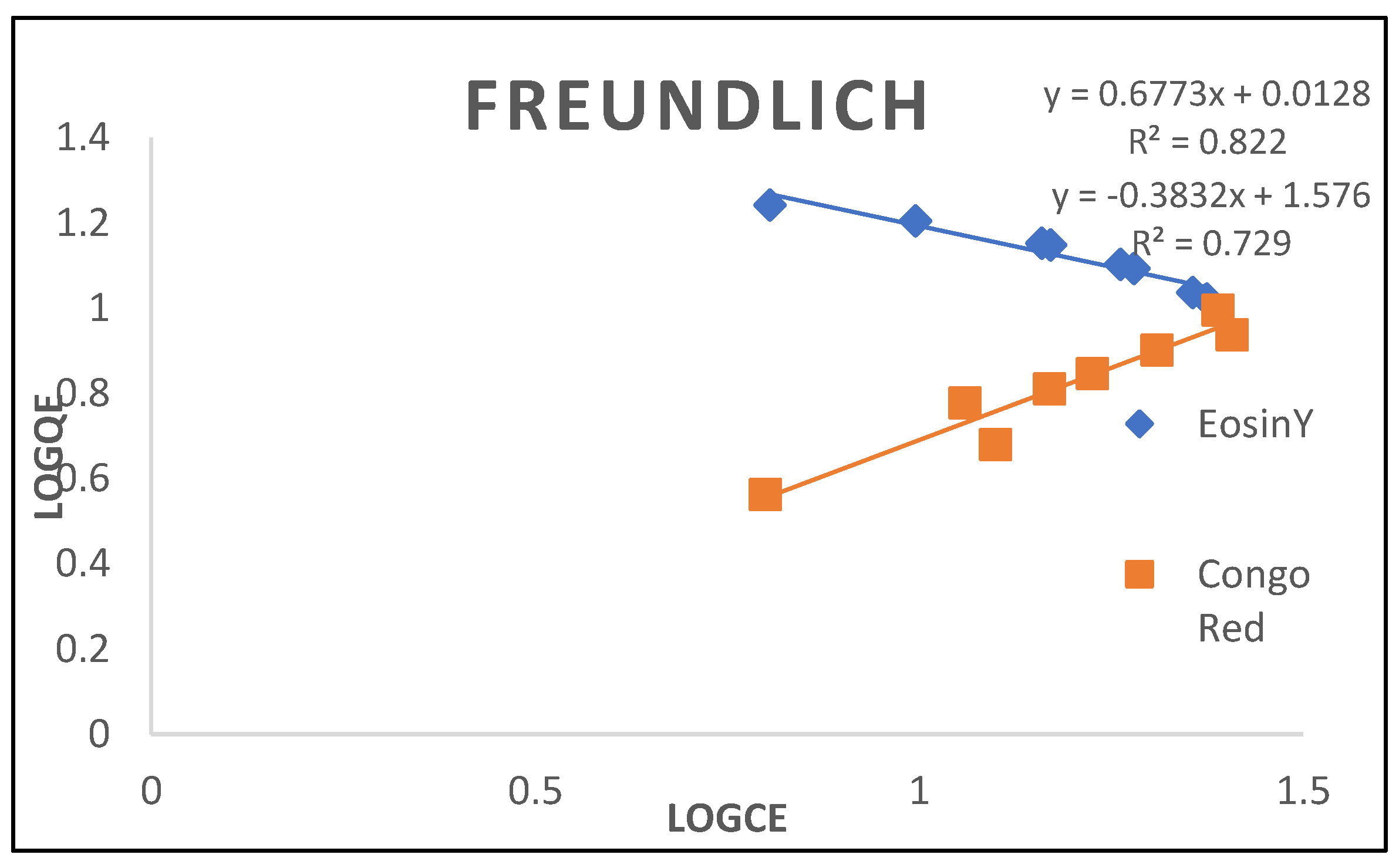 Preprints 143061 g015