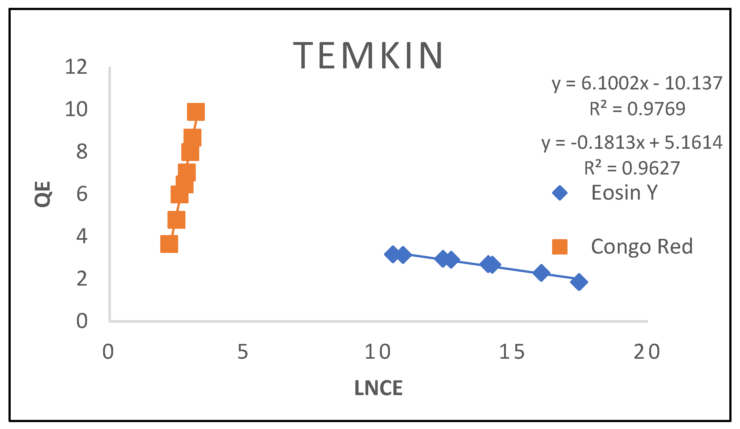 Preprints 143061 g016