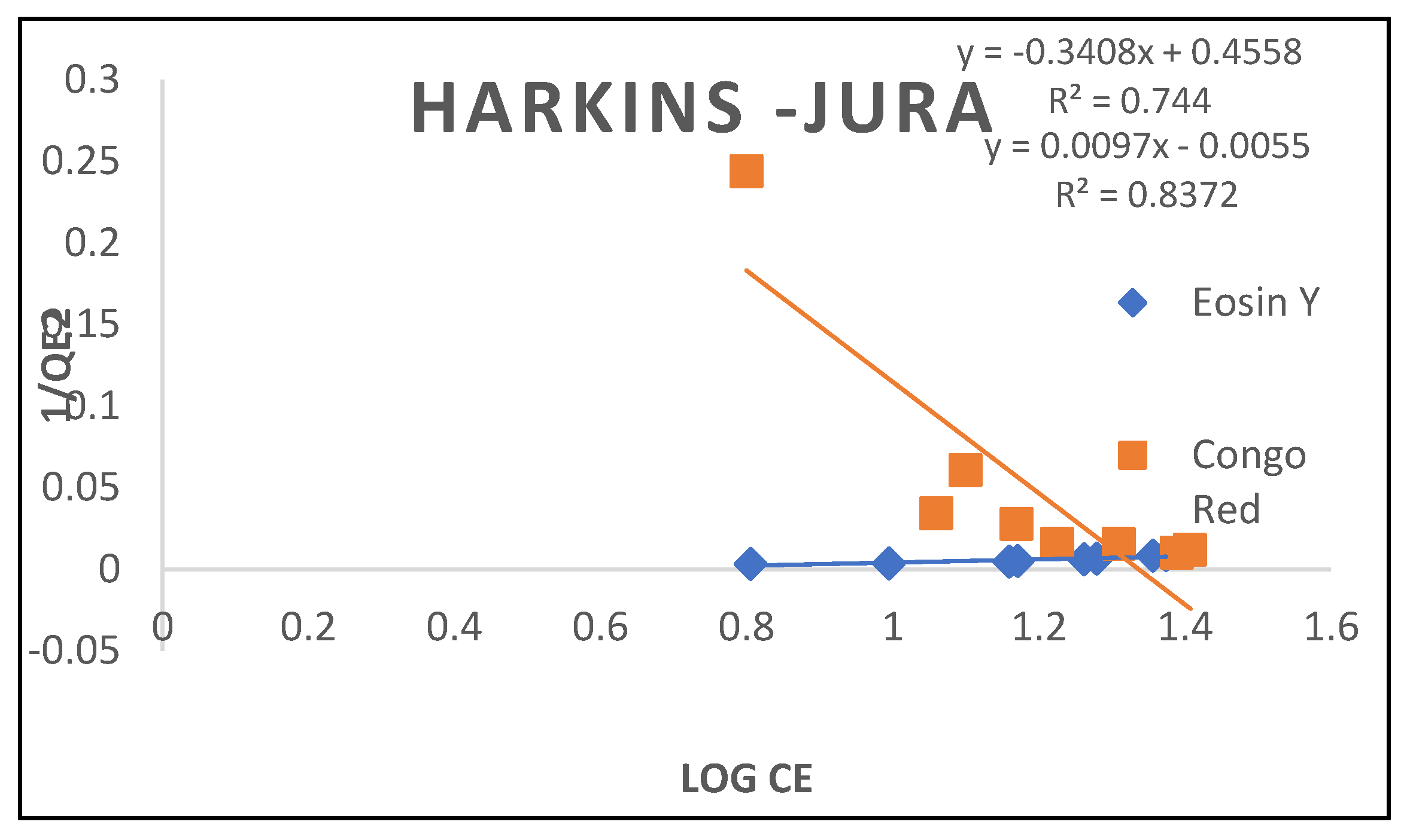 Preprints 143061 g017