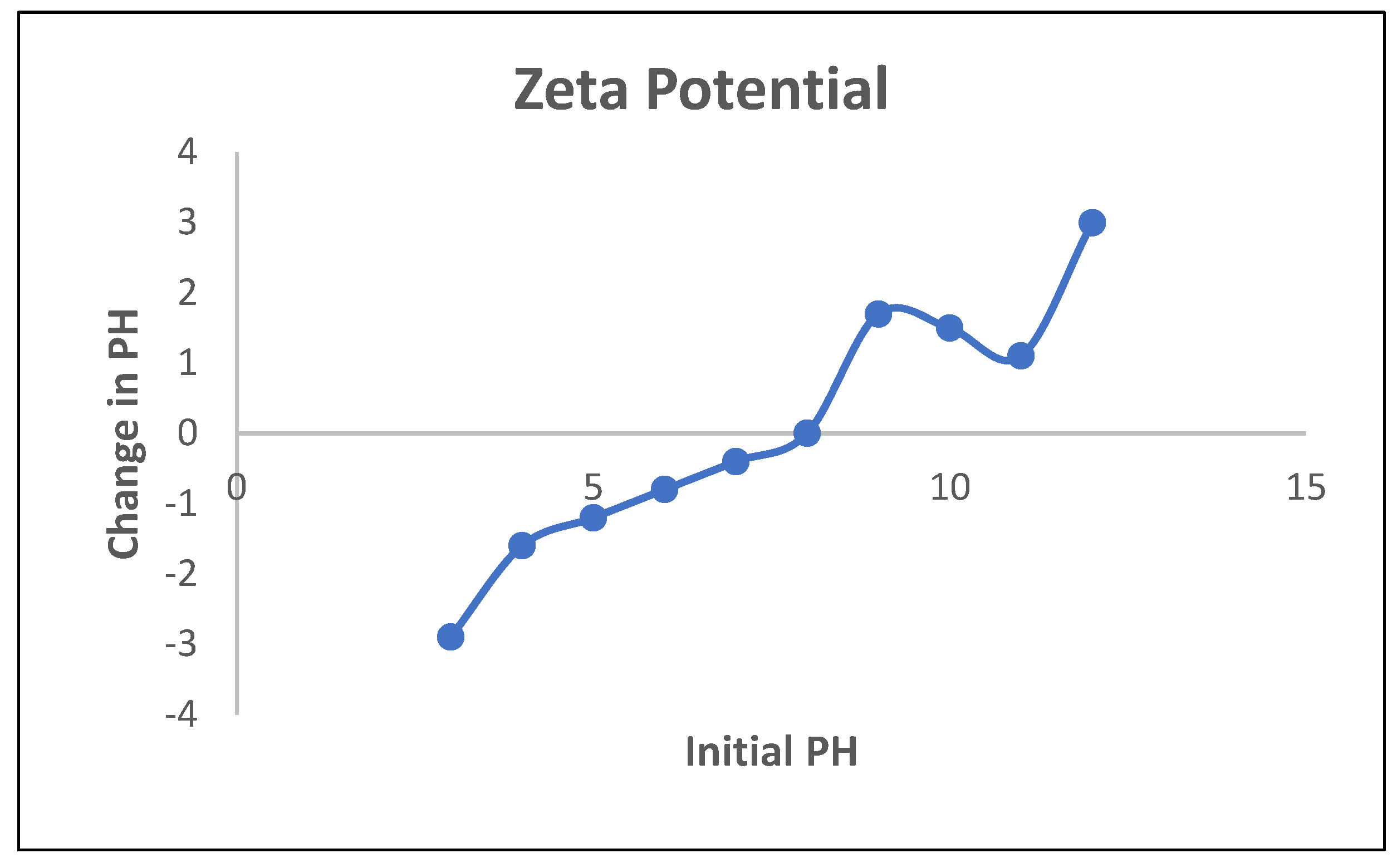 Preprints 143061 g019