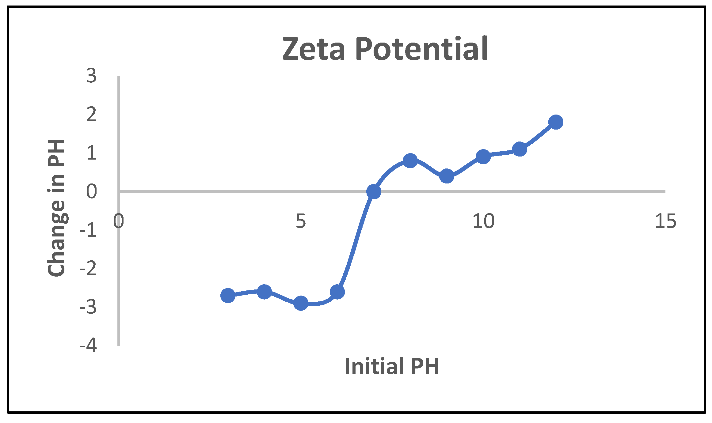 Preprints 143061 g020
