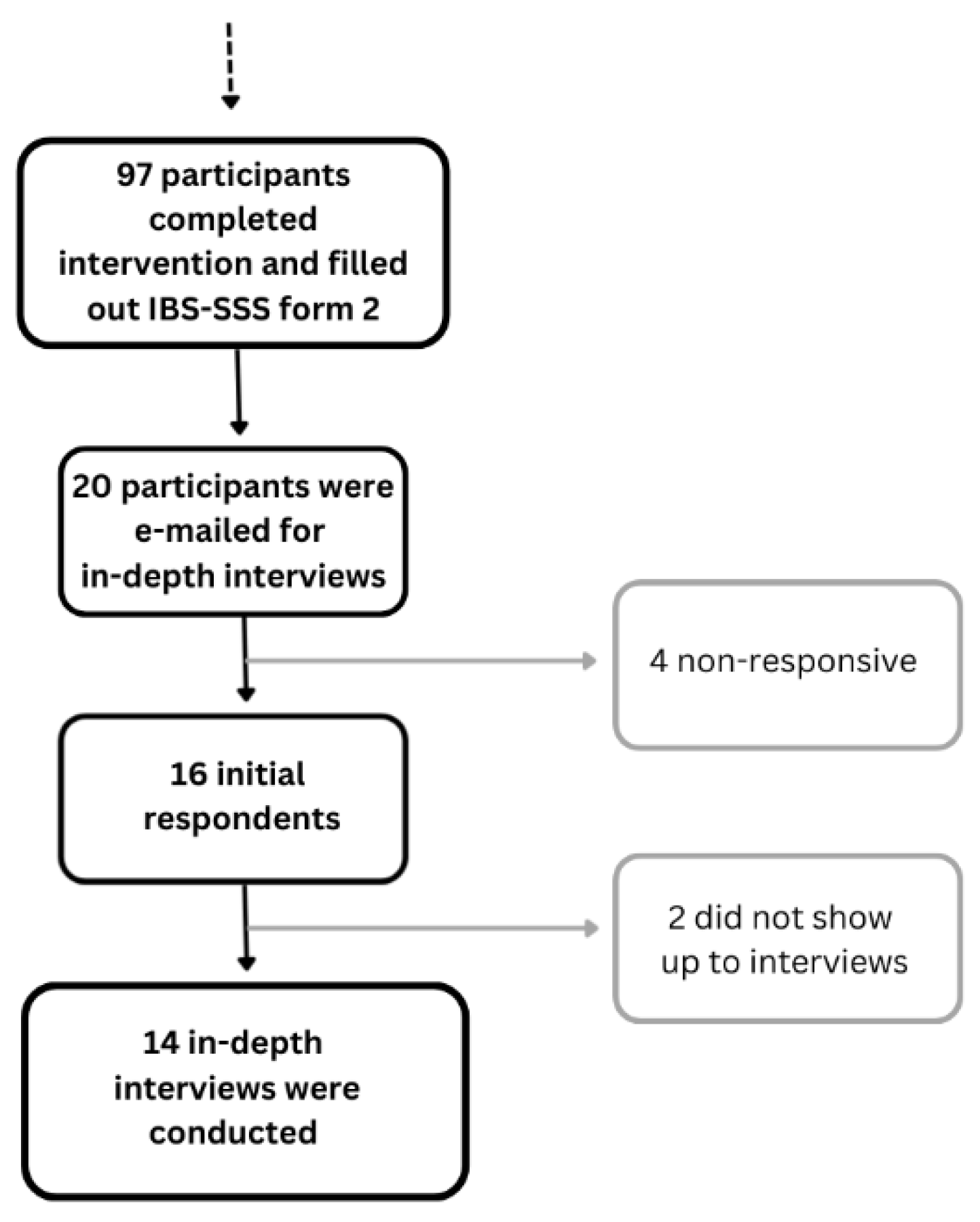 Preprints 199495 g002 Preprints 199495 g002