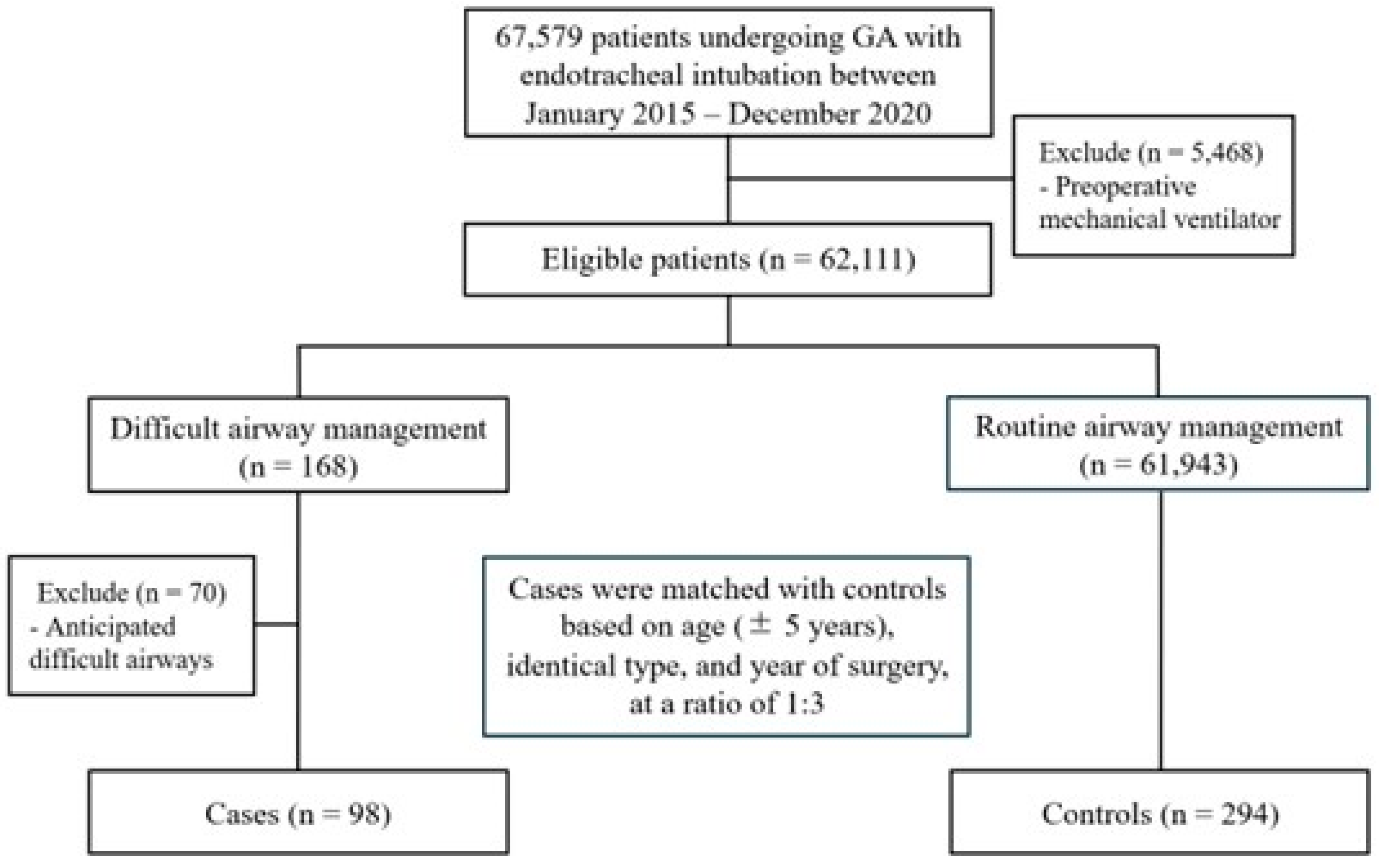 Preprints 146939 g001