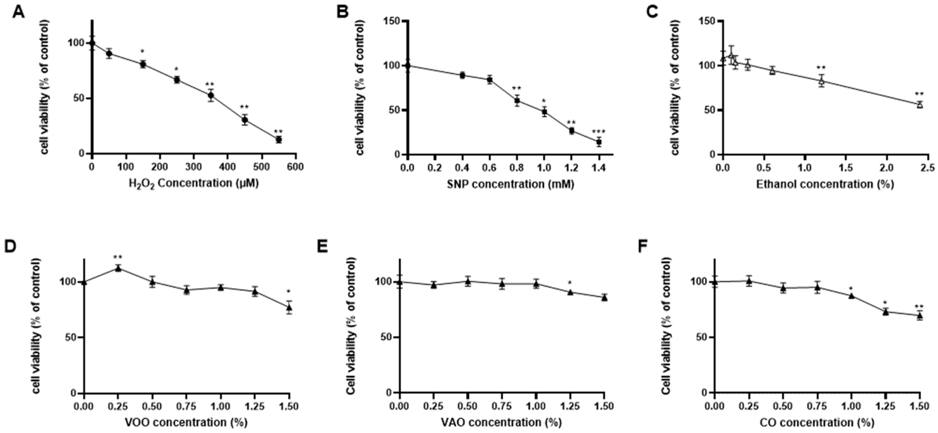 Preprints 142261 g001
