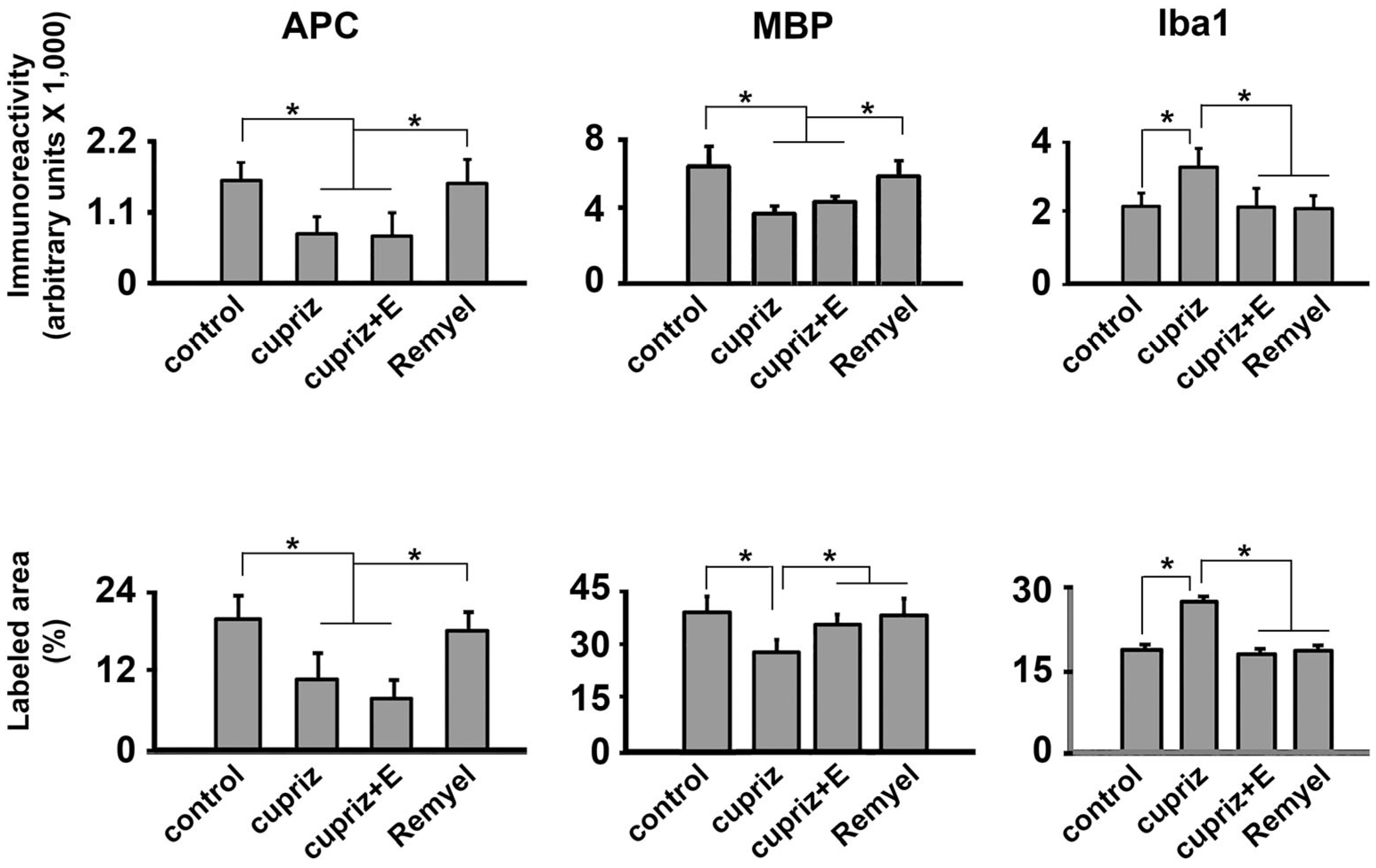 Preprints 157985 g005