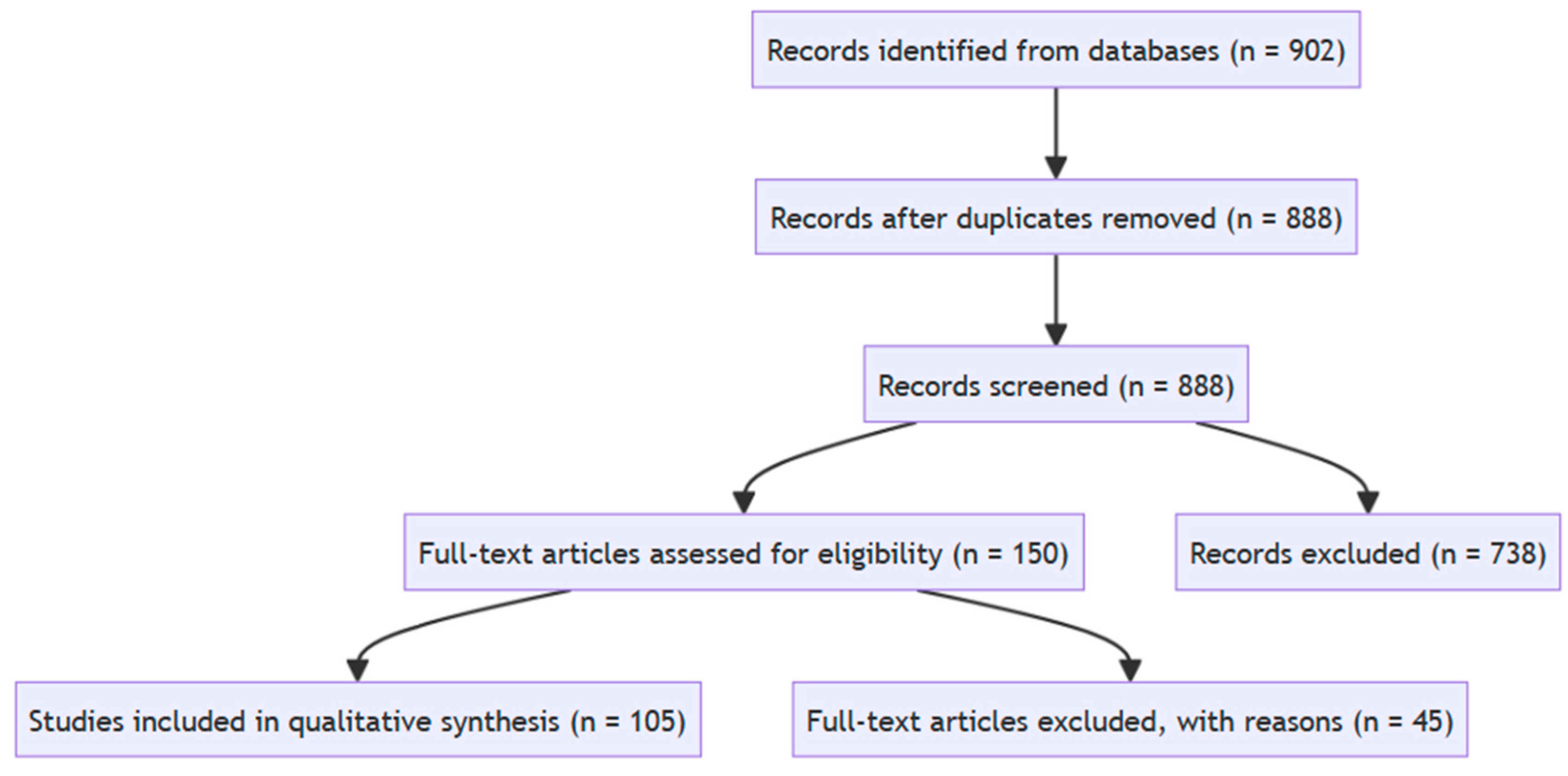 Preprints 210691 g002