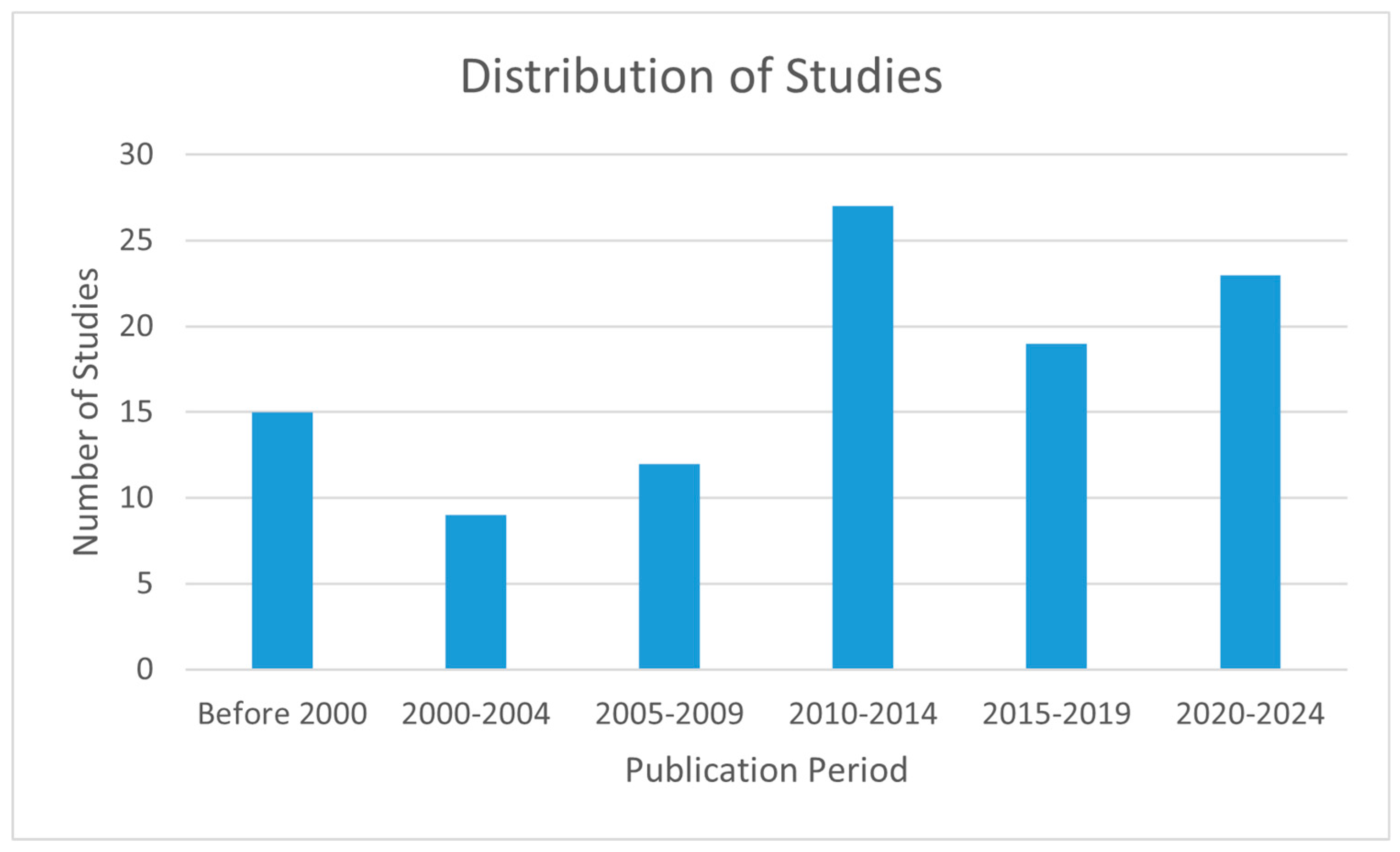 Preprints 210691 g003