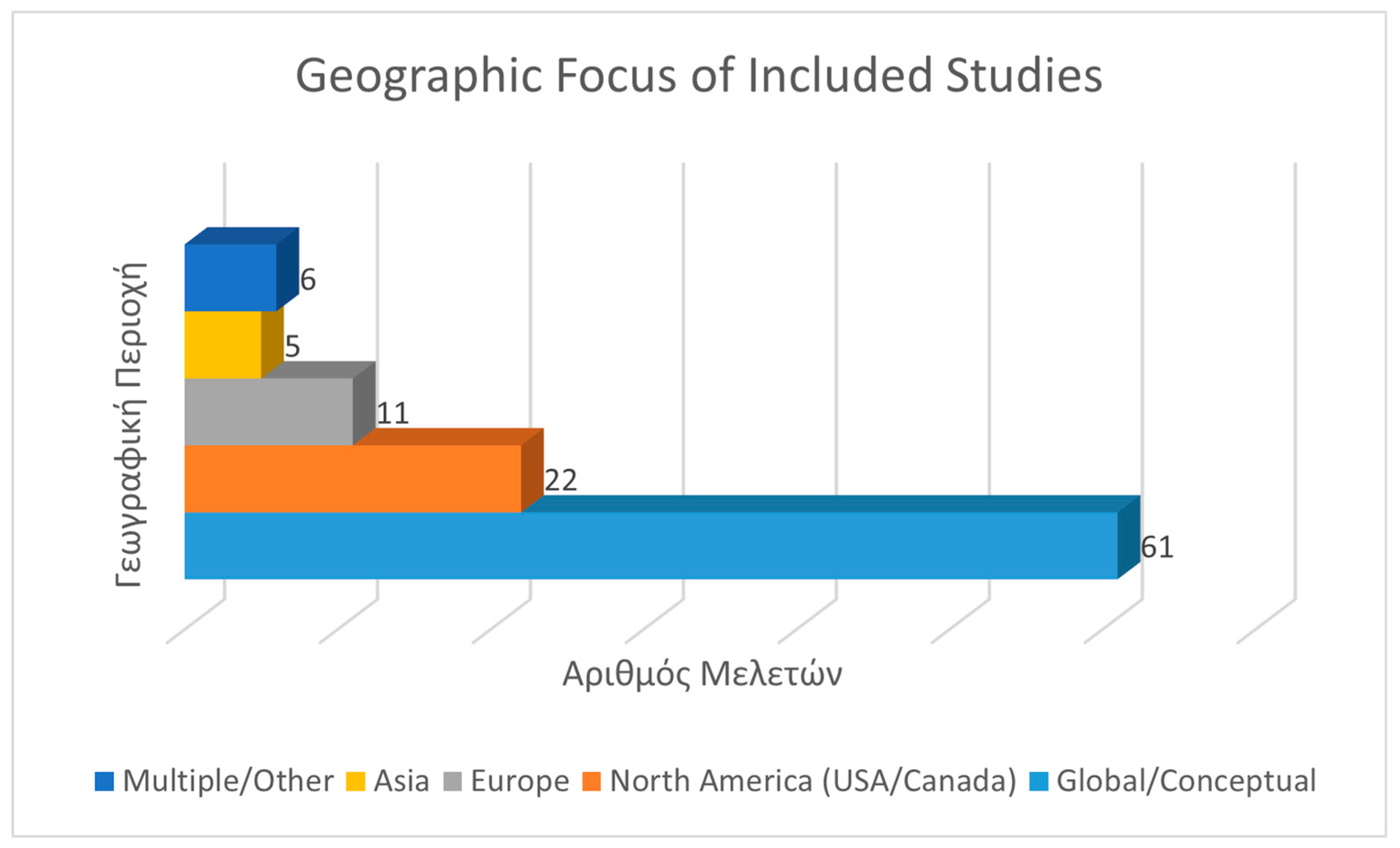 Preprints 210691 g005