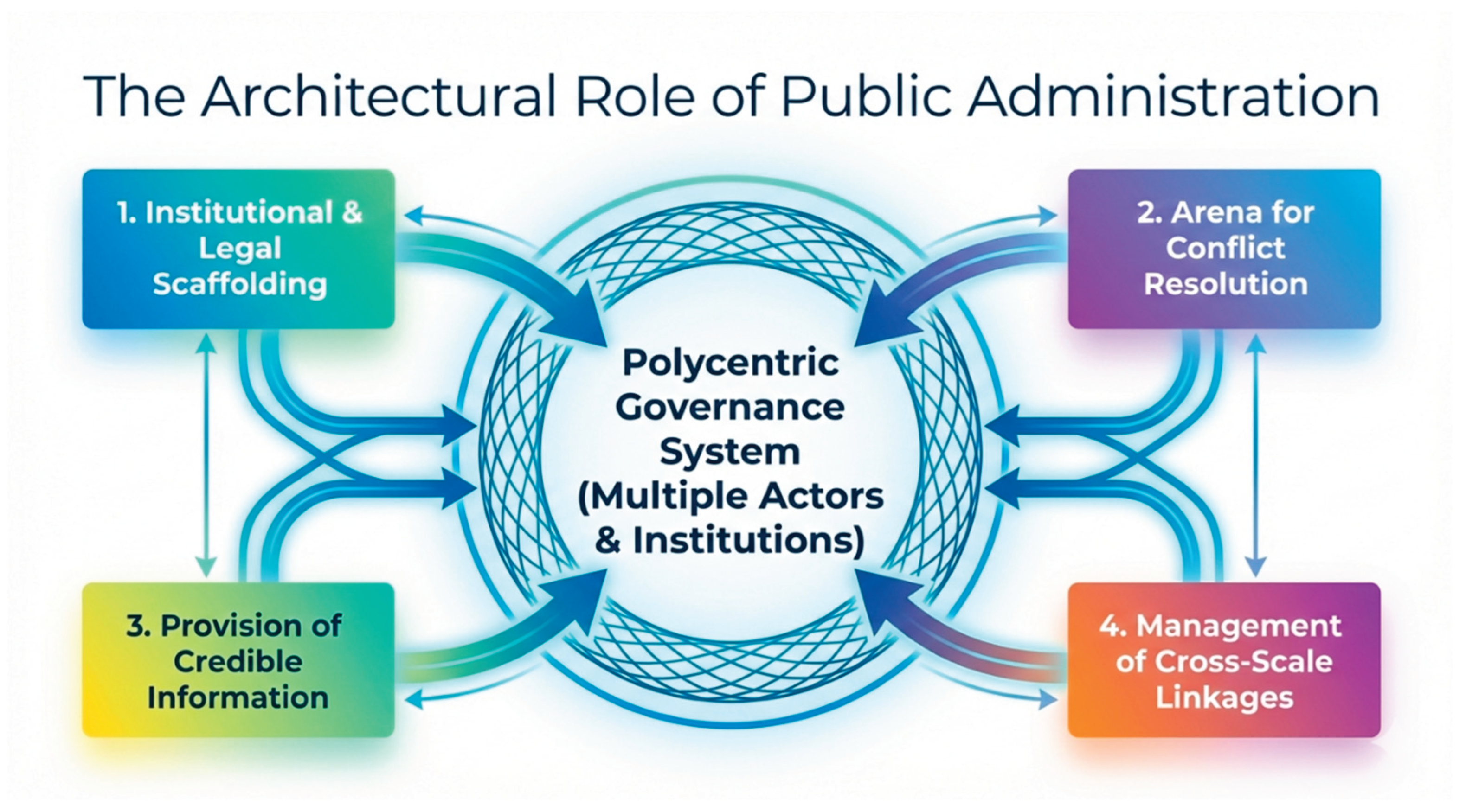 Preprints 210691 g006