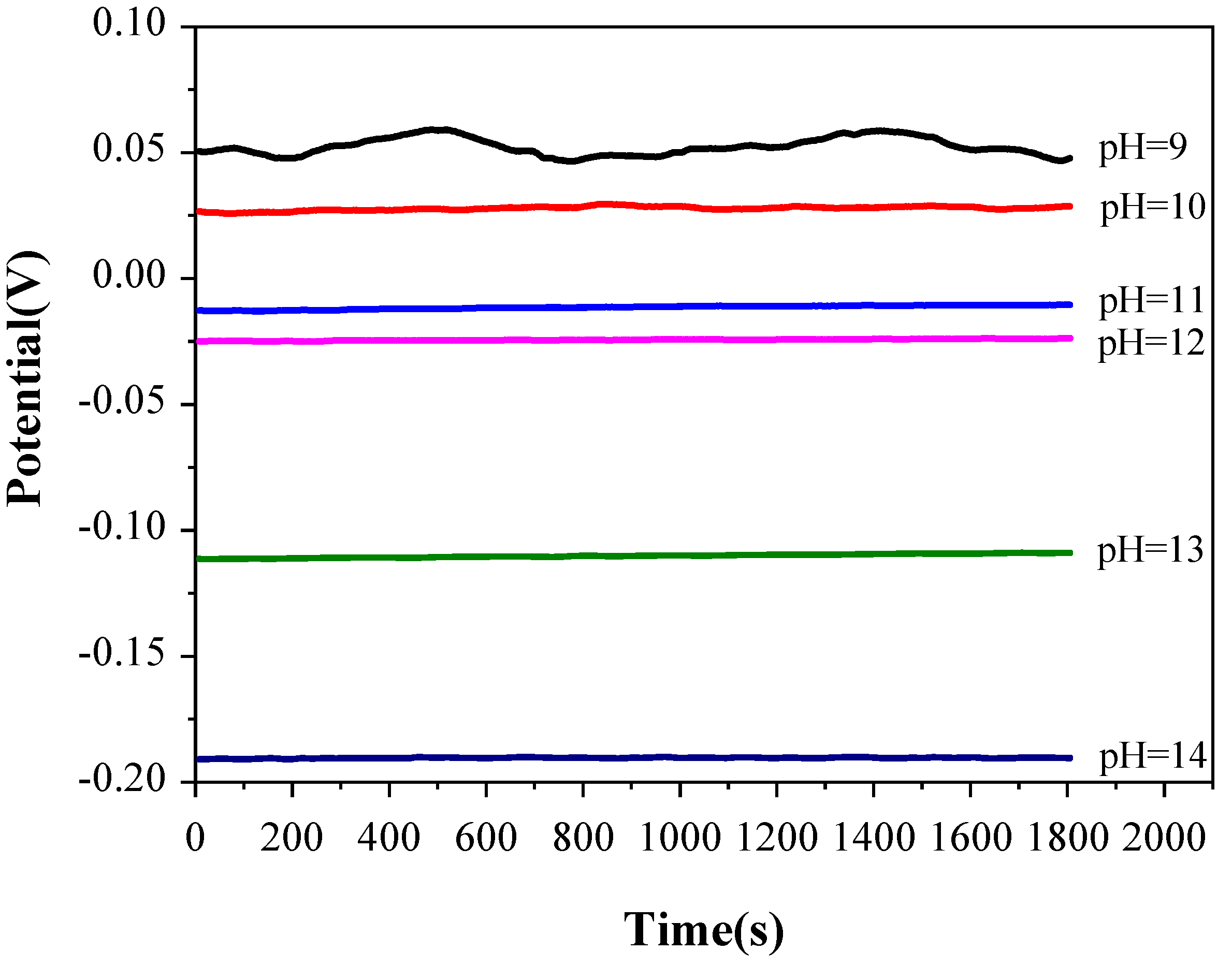 Preprints 78593 g003