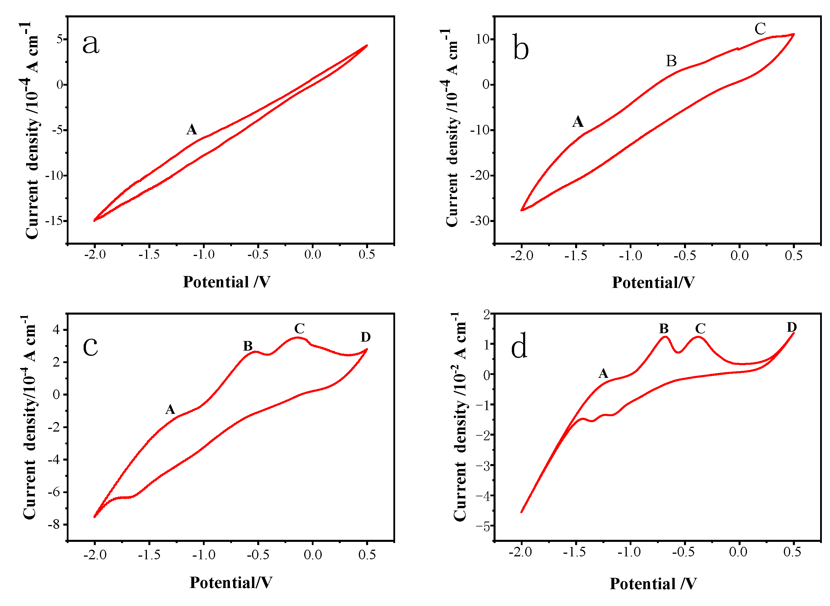 Preprints 78593 g004