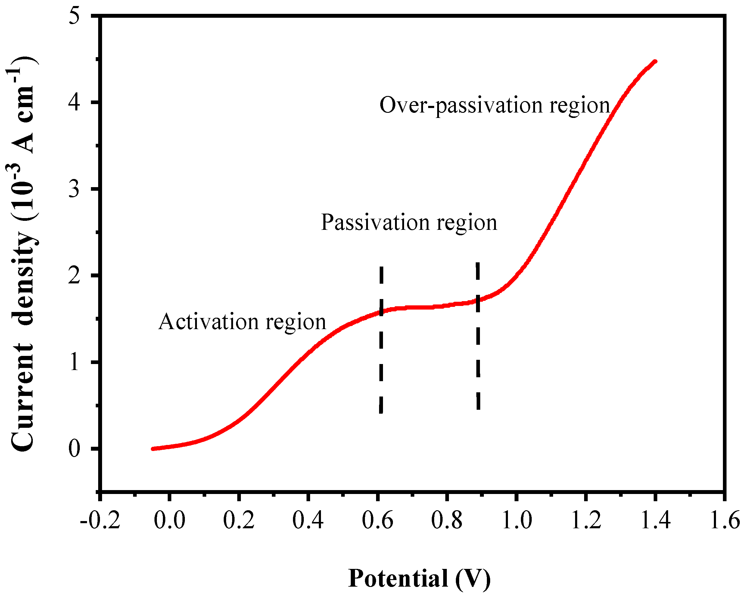 Preprints 78593 g005