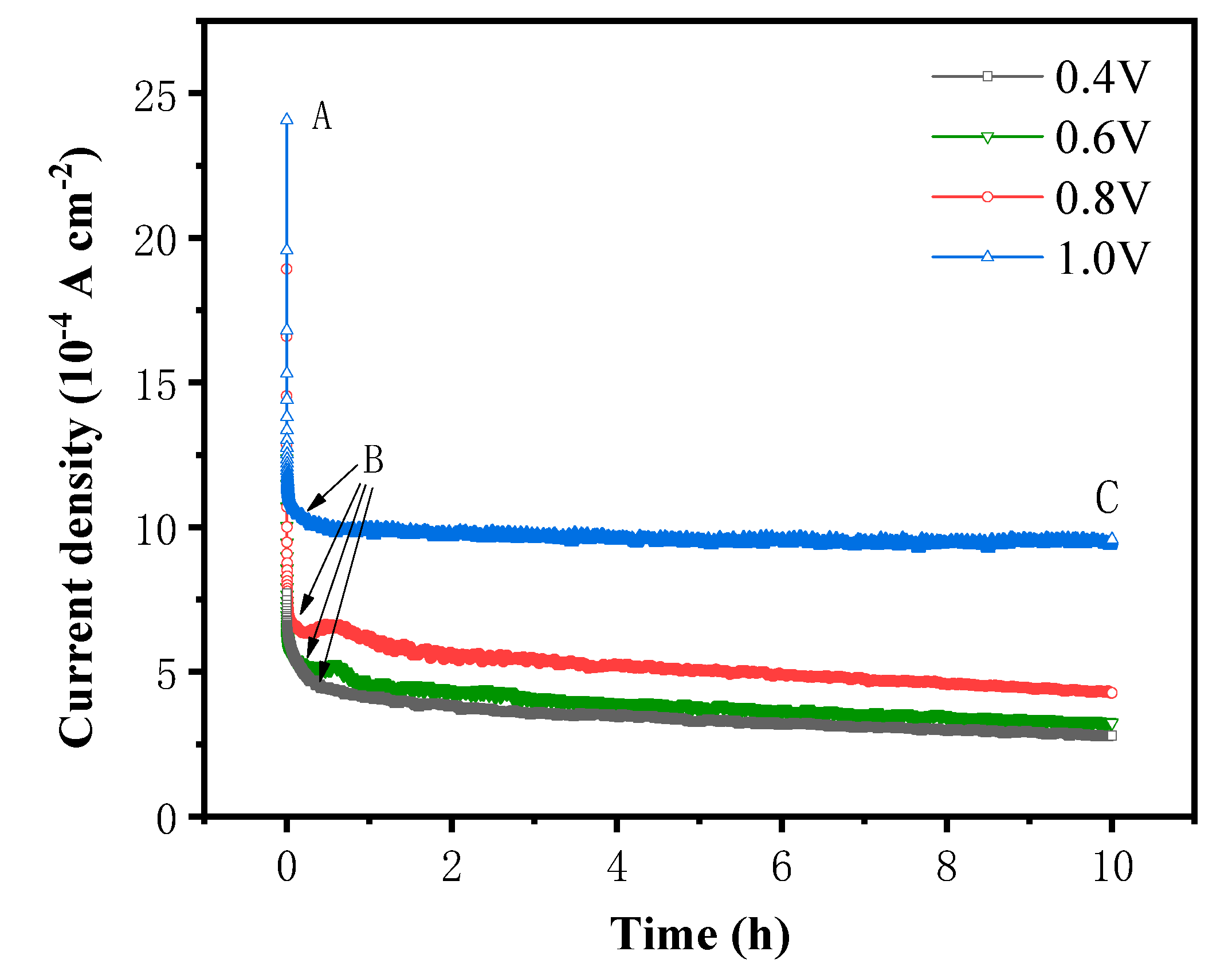 Preprints 78593 g006