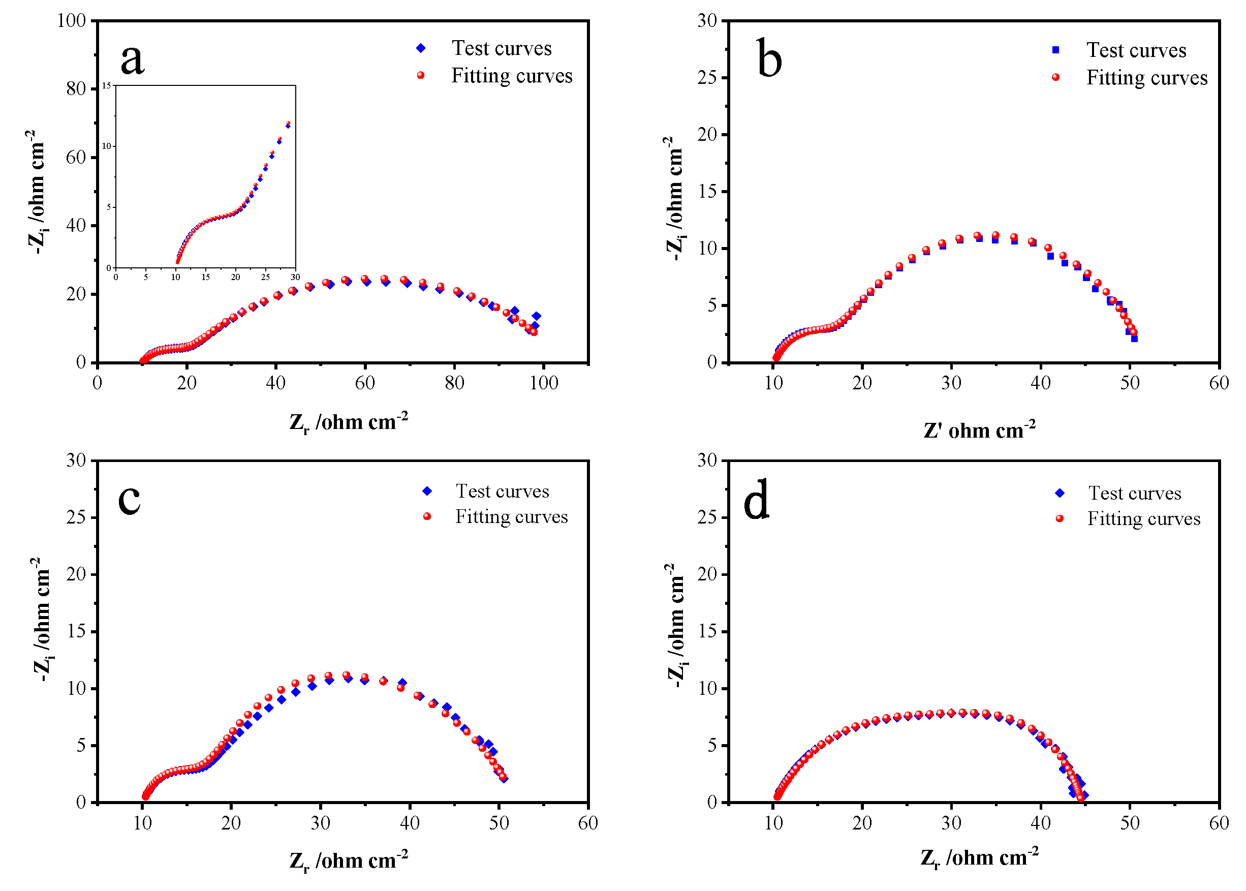 Preprints 78593 g007