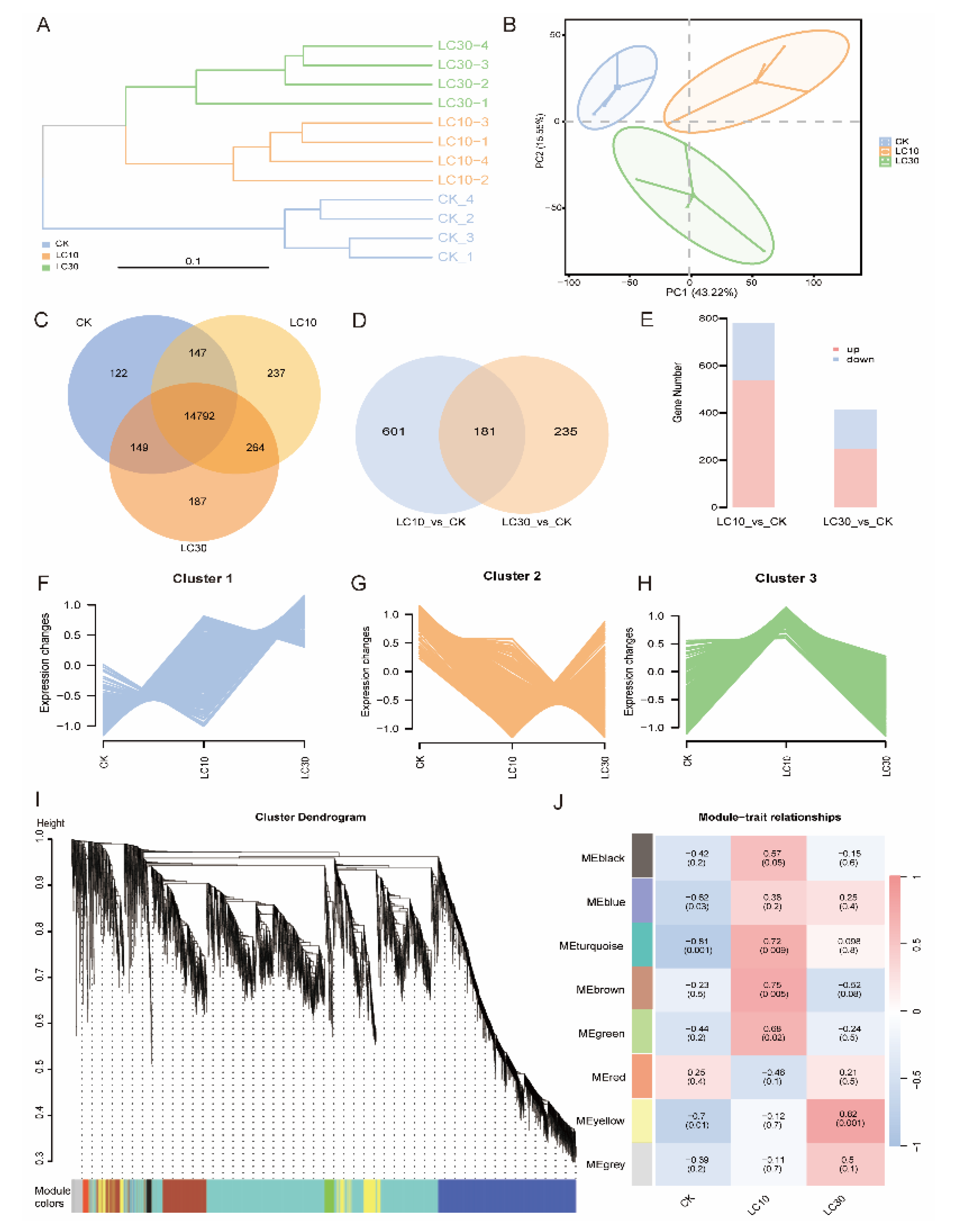 Preprints 198657 g002
