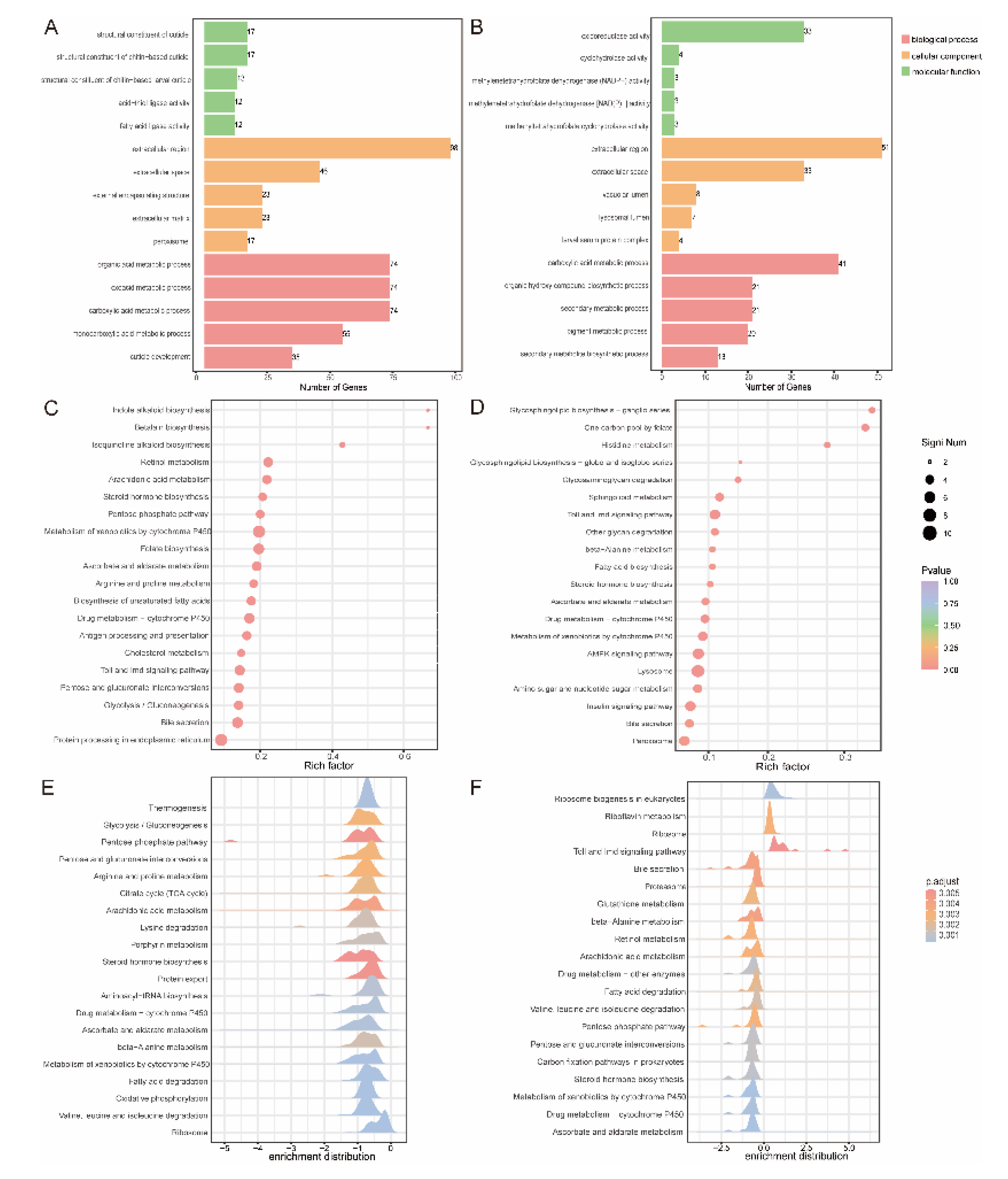 Preprints 198657 g003