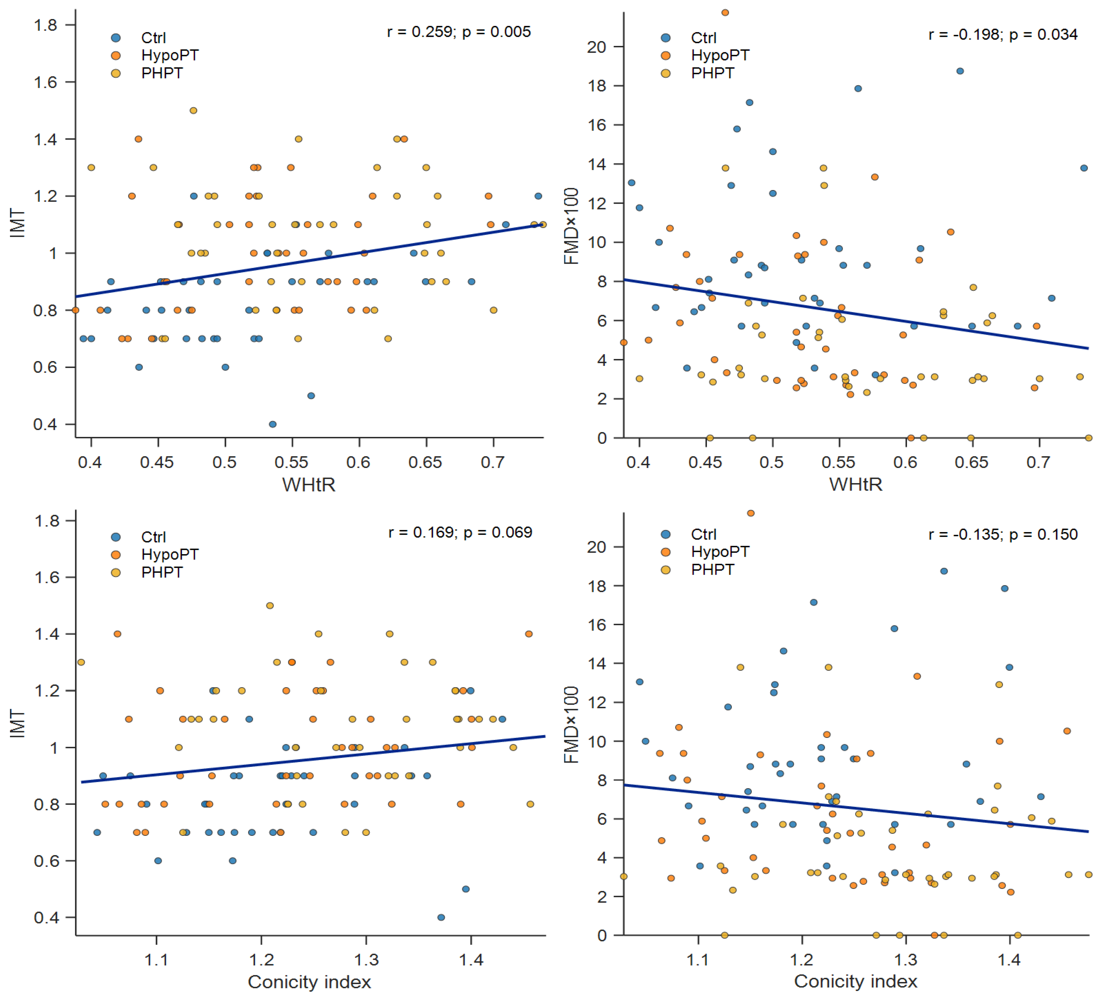 Preprints 192652 g002
