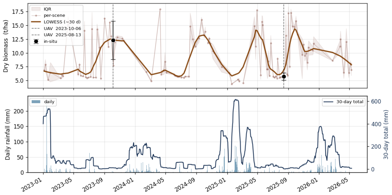 Preprints 221269 g0a3b