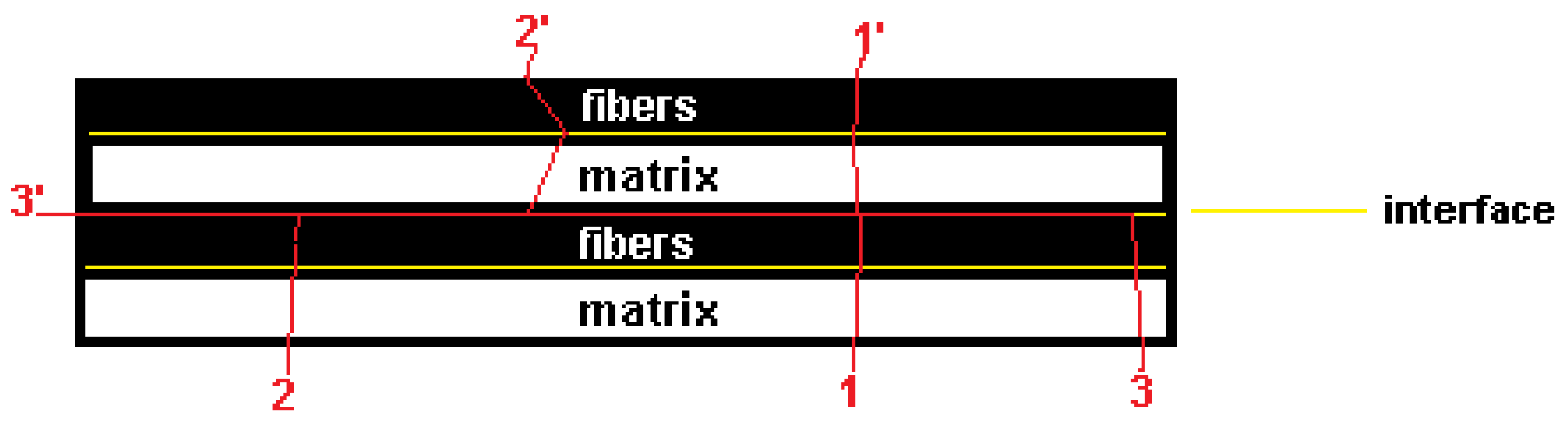 Preprints 164687 g001