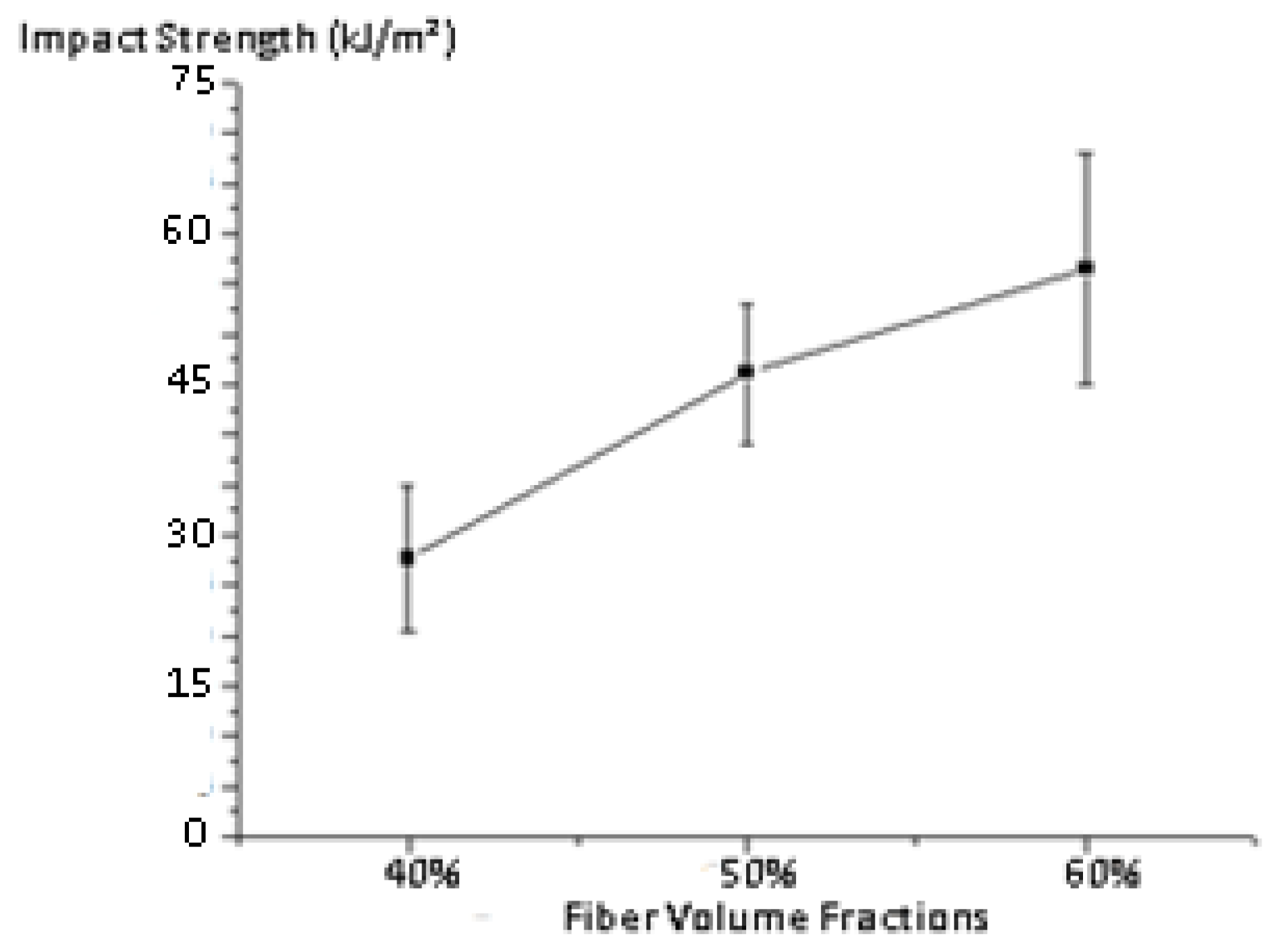 Preprints 164687 g008