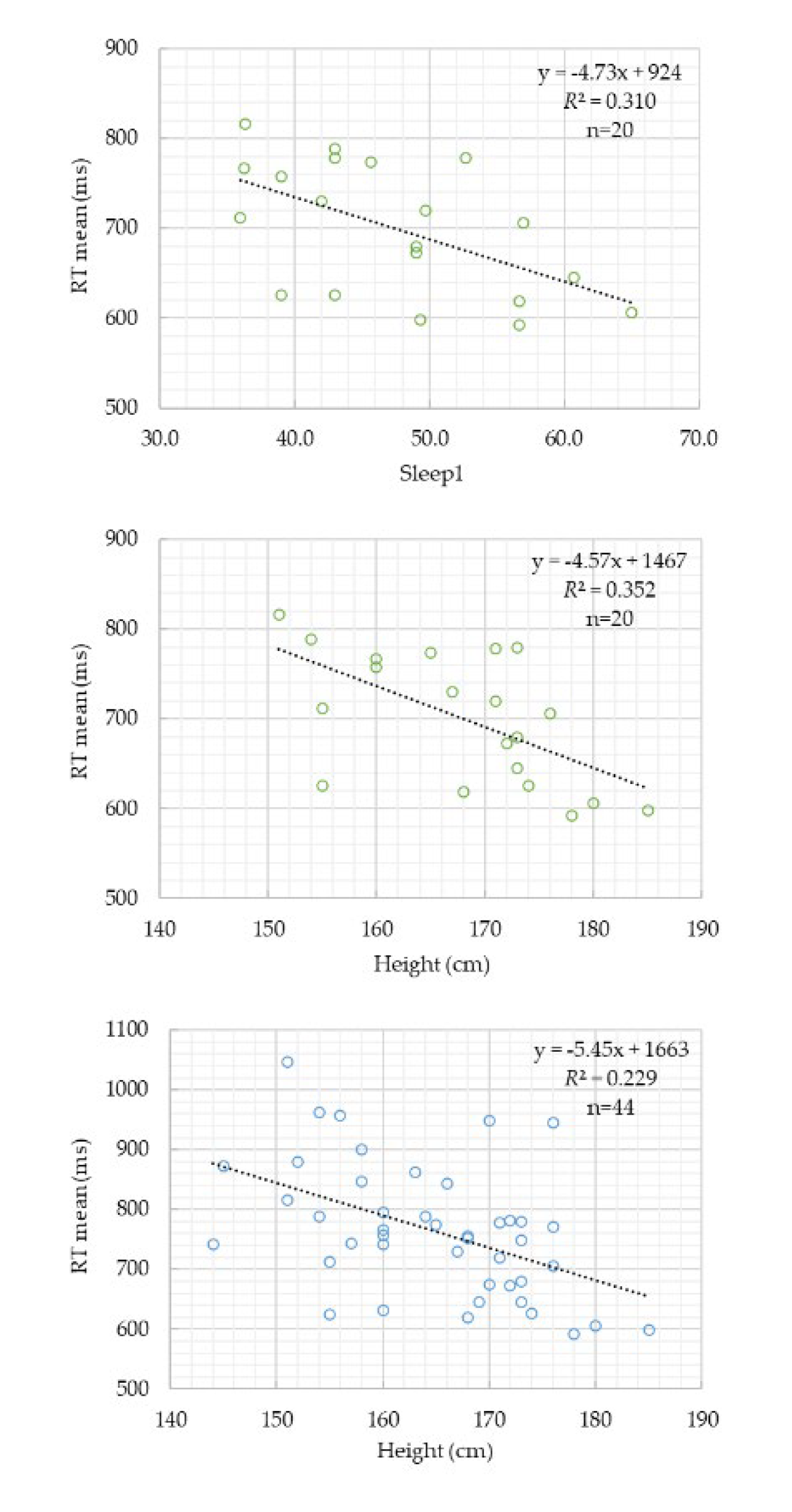 Preprints 187856 g002