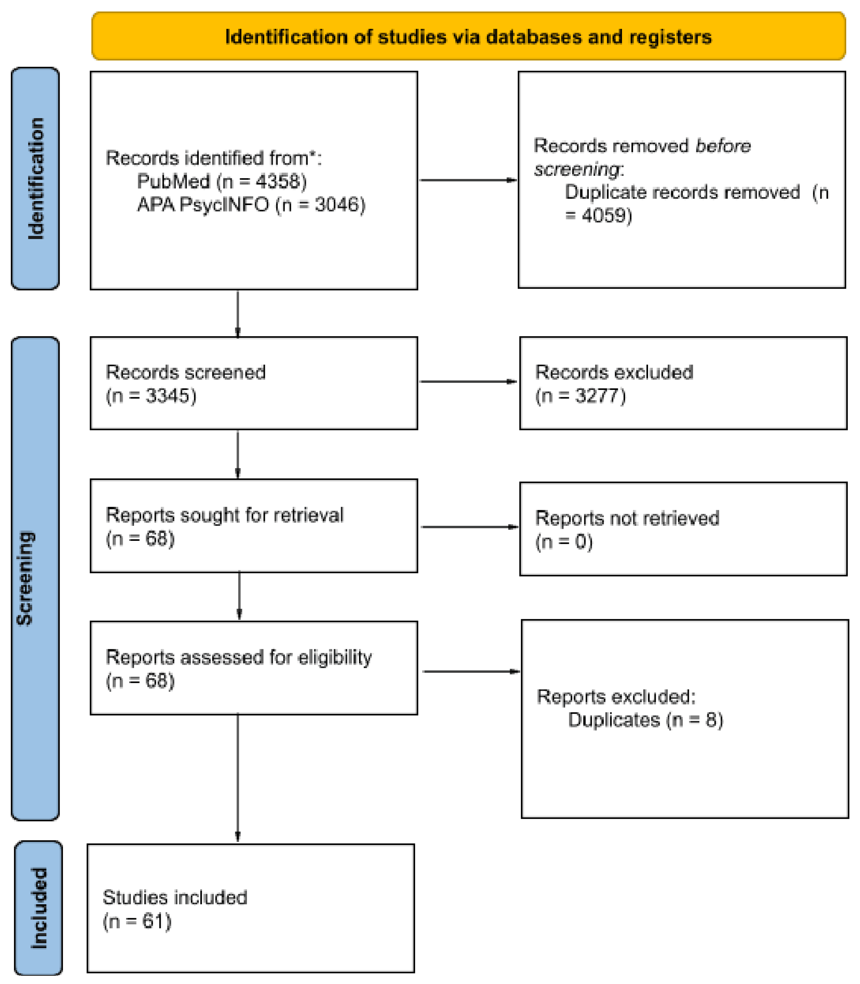 Preprints 221890 g001