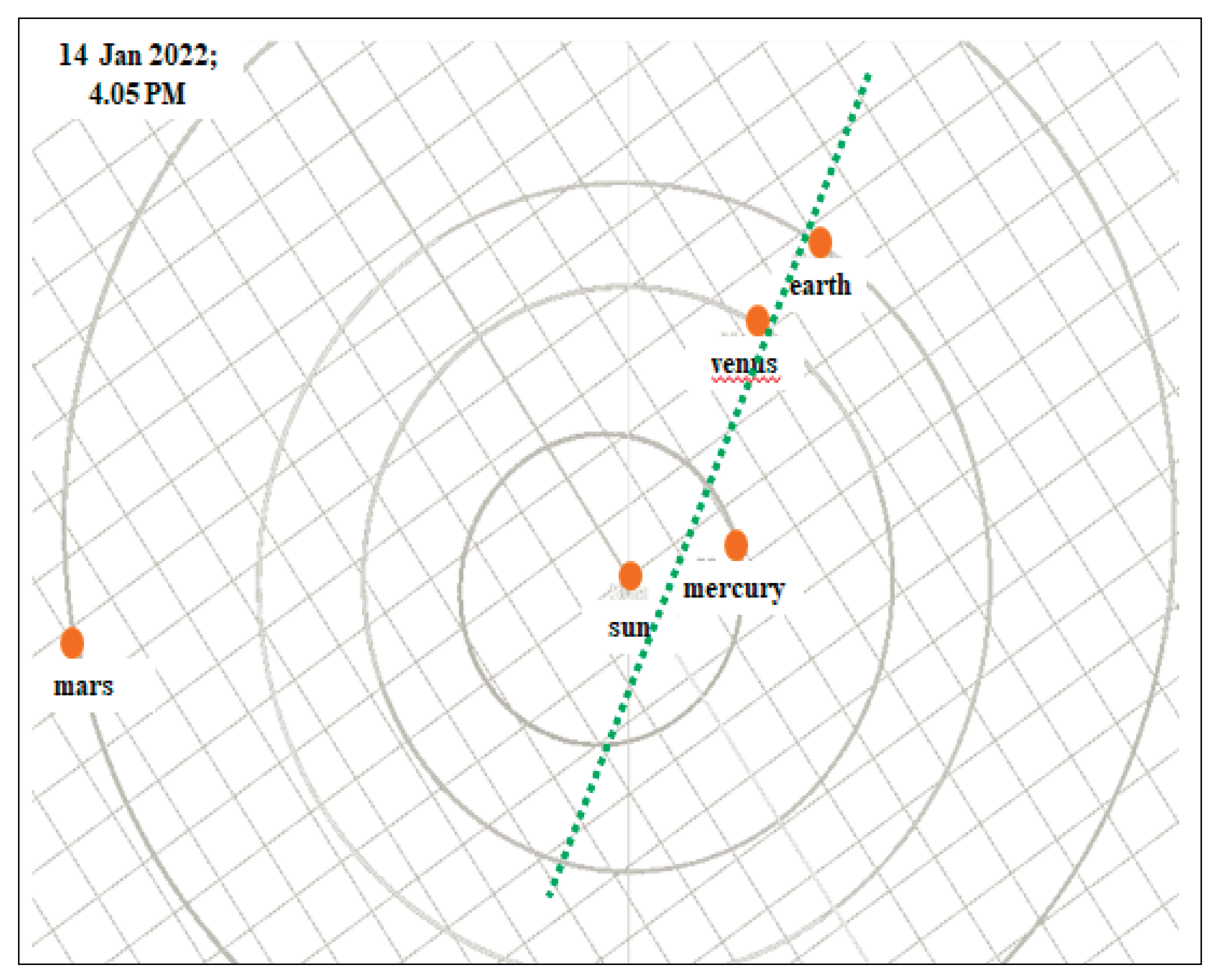 Preprints 173721 g004